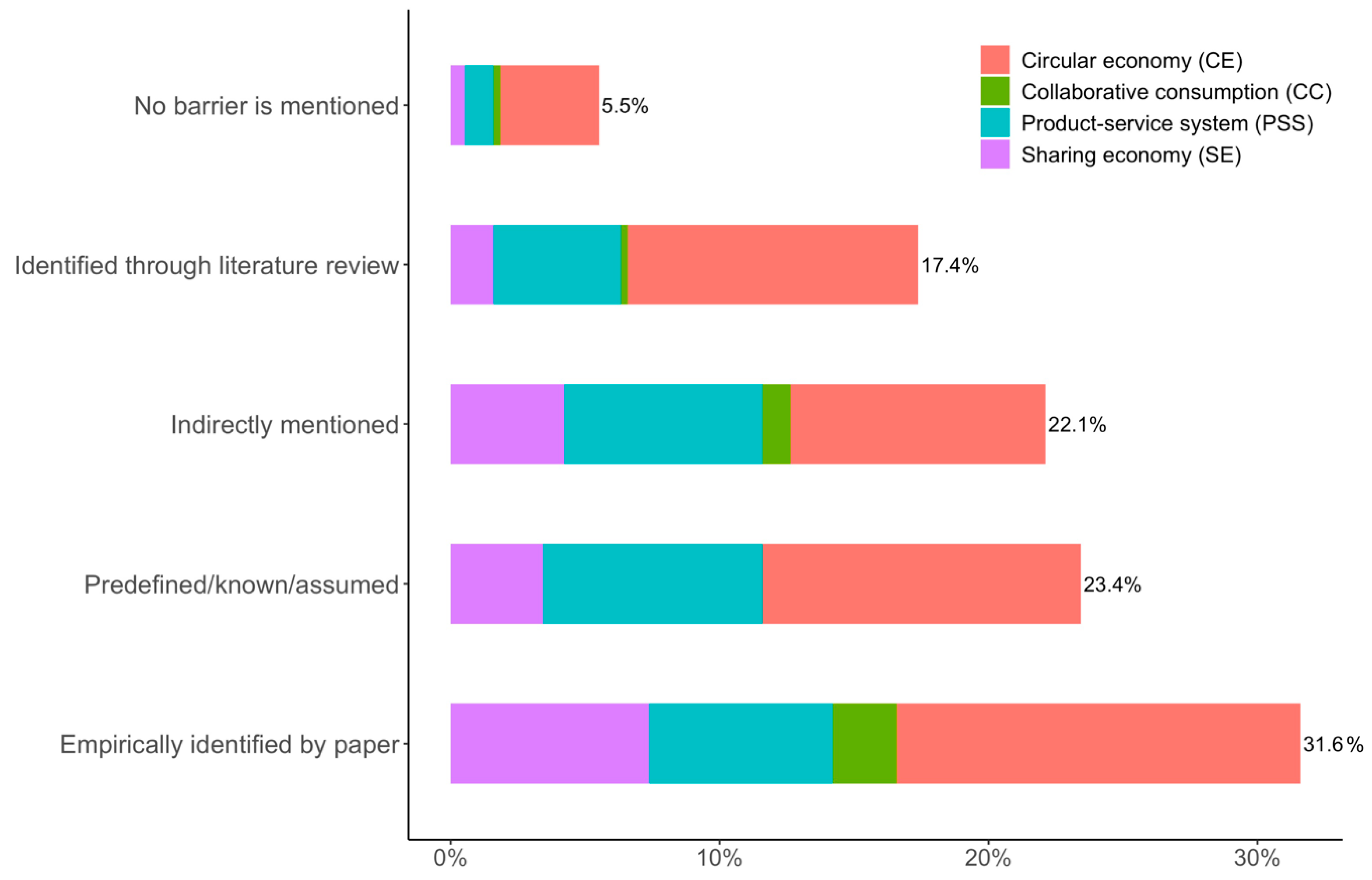 Sustainability 12 01034 g008