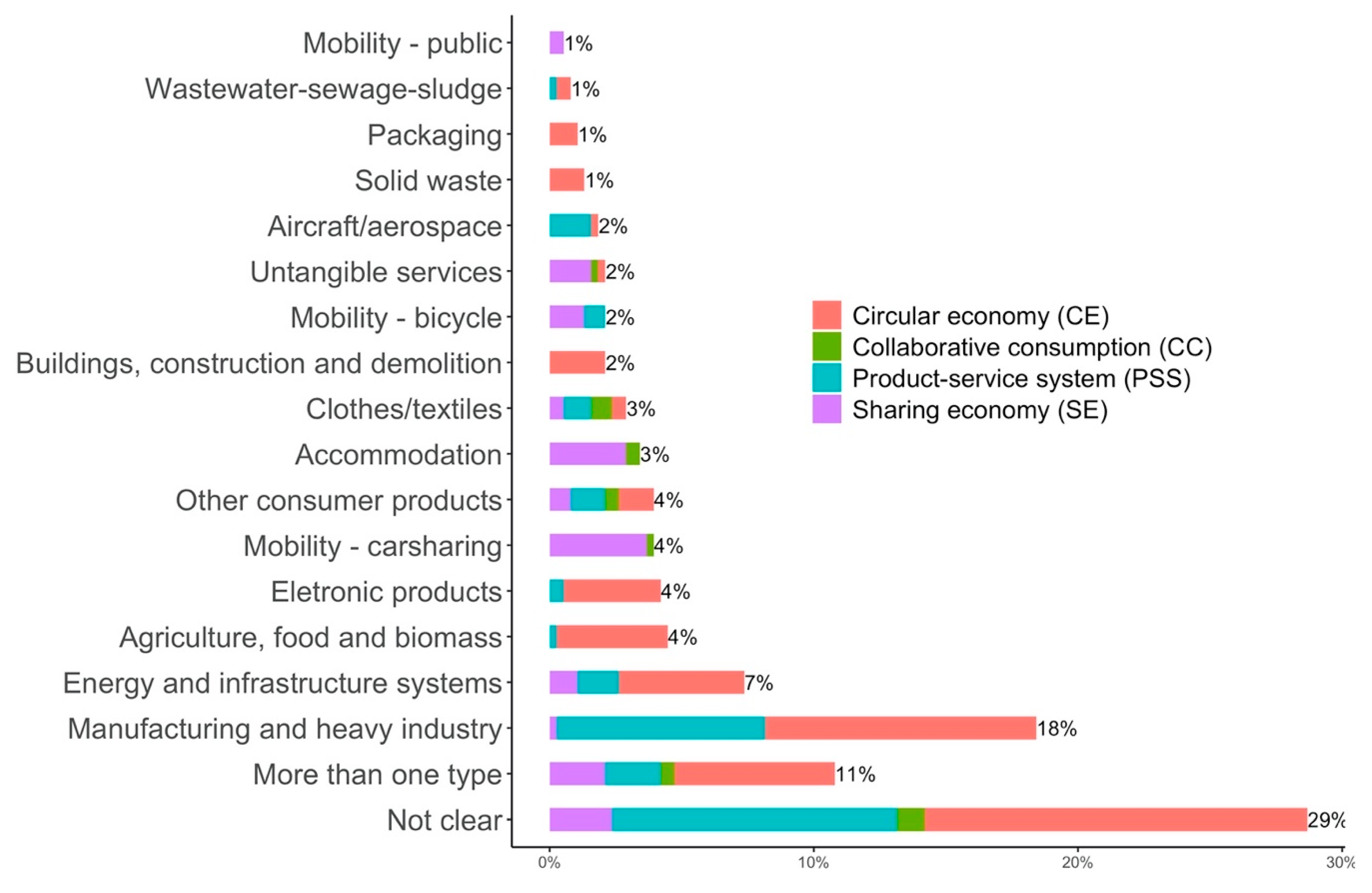 Sustainability 12 01034 g010