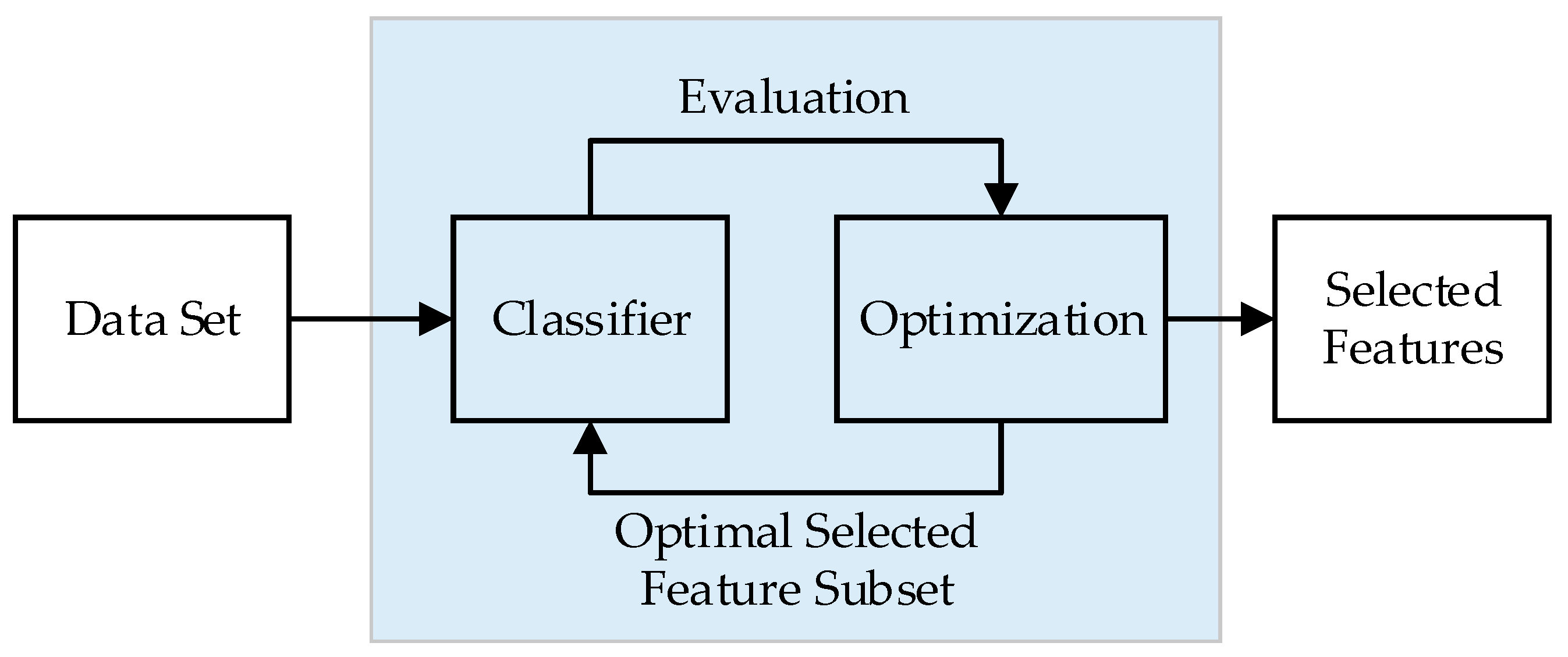 Sustainability 12 01035 g005