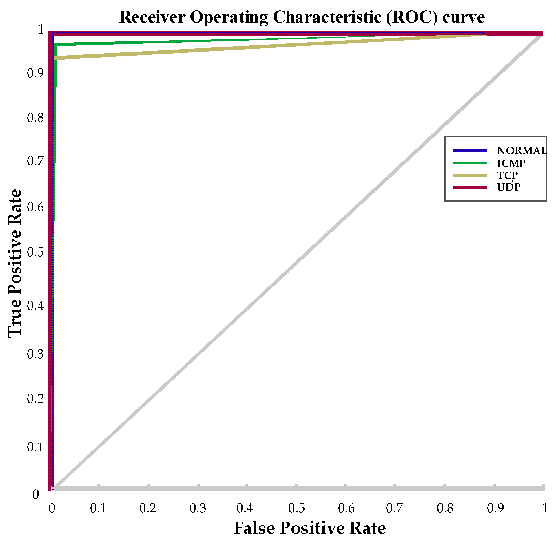 Sustainability 12 01035 g007