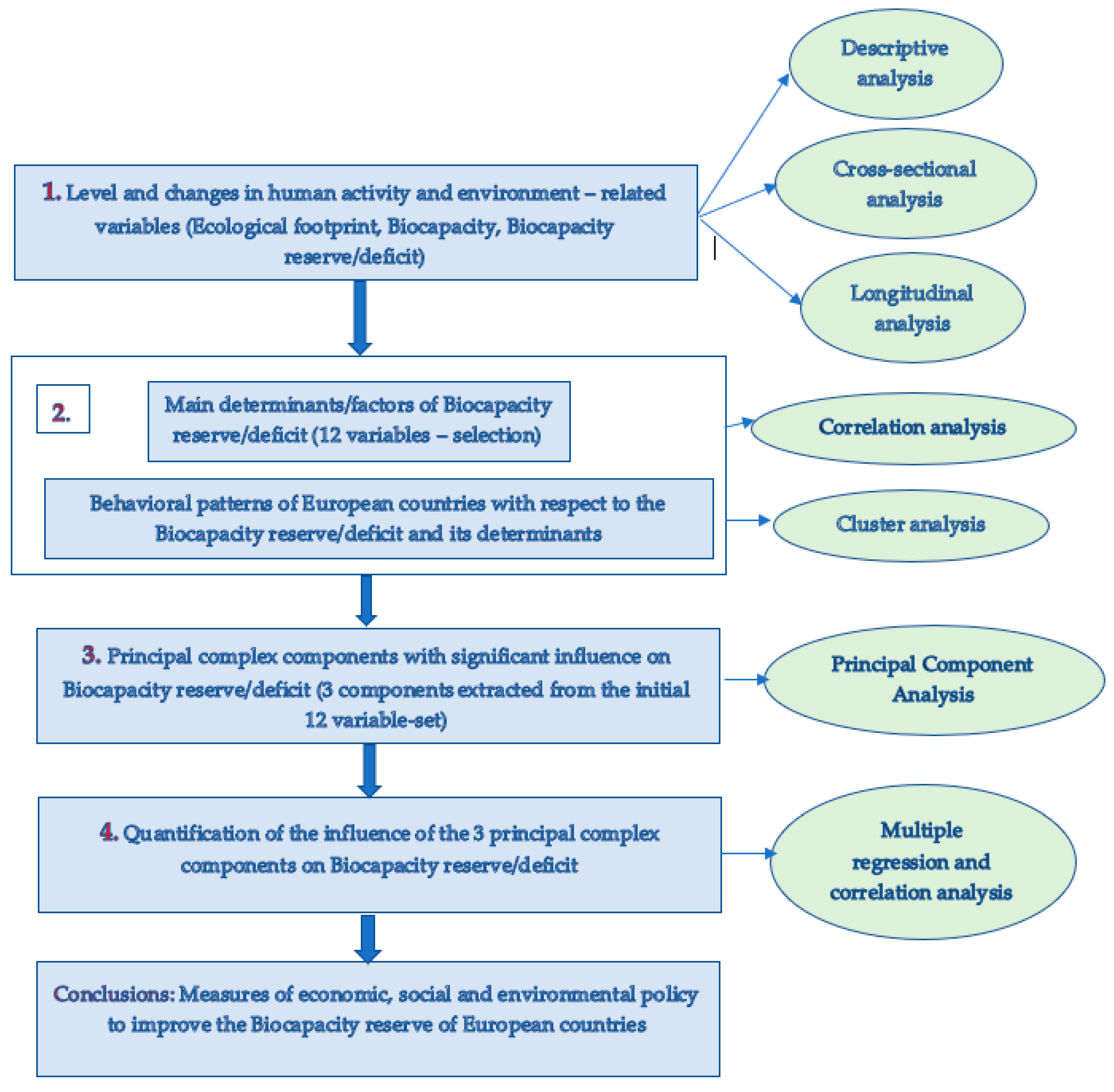 Sustainability 12 01037 g001