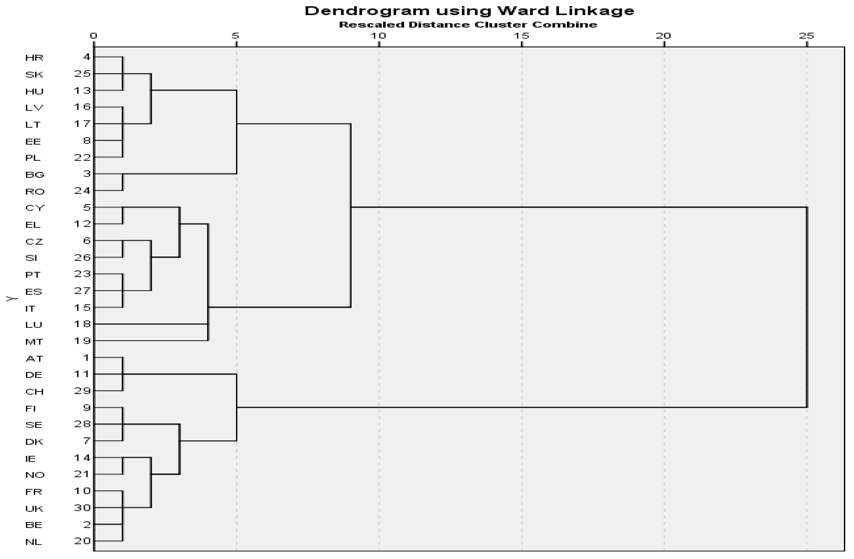 Sustainability 12 01037 g006