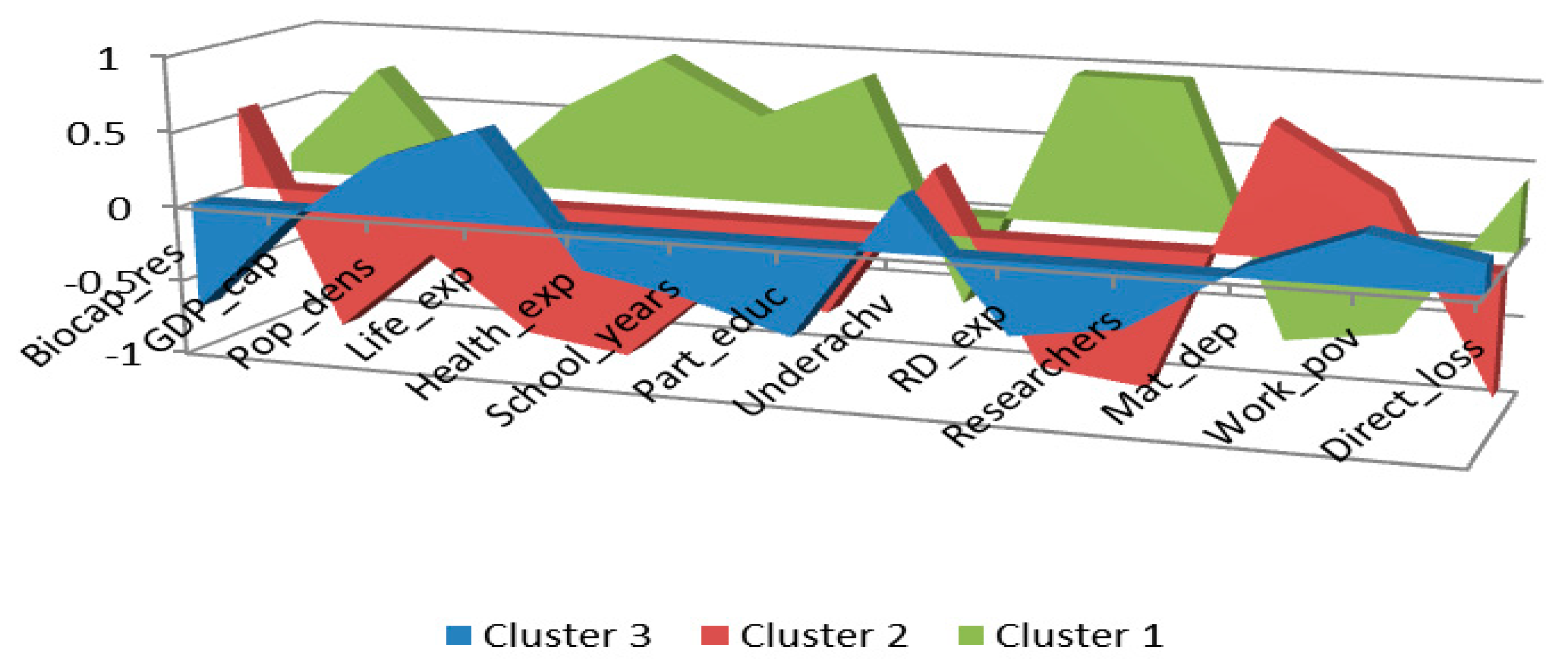 Sustainability 12 01037 g007