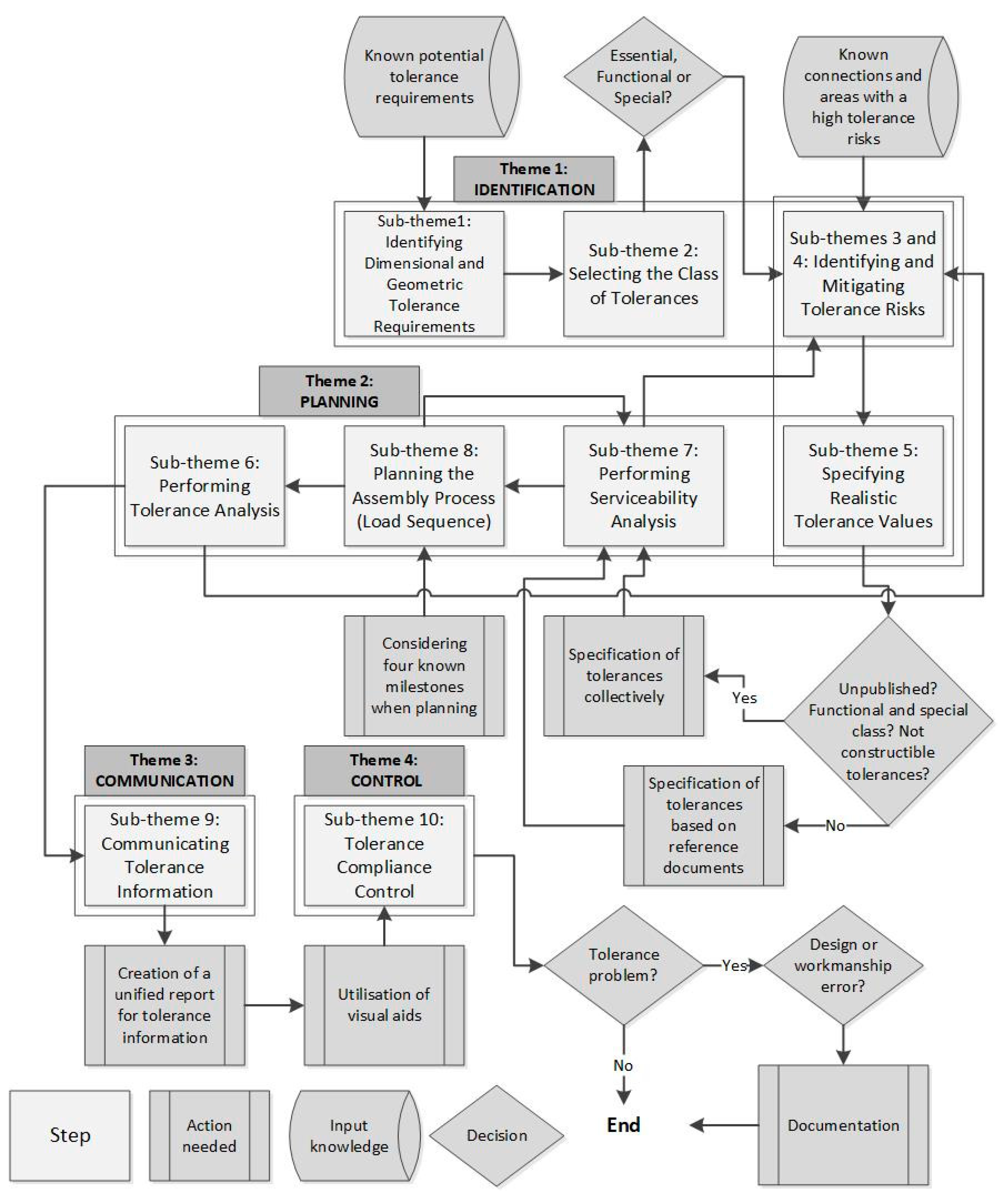 Sustainability 12 01039 g002 Sustainability 12 01039 g002