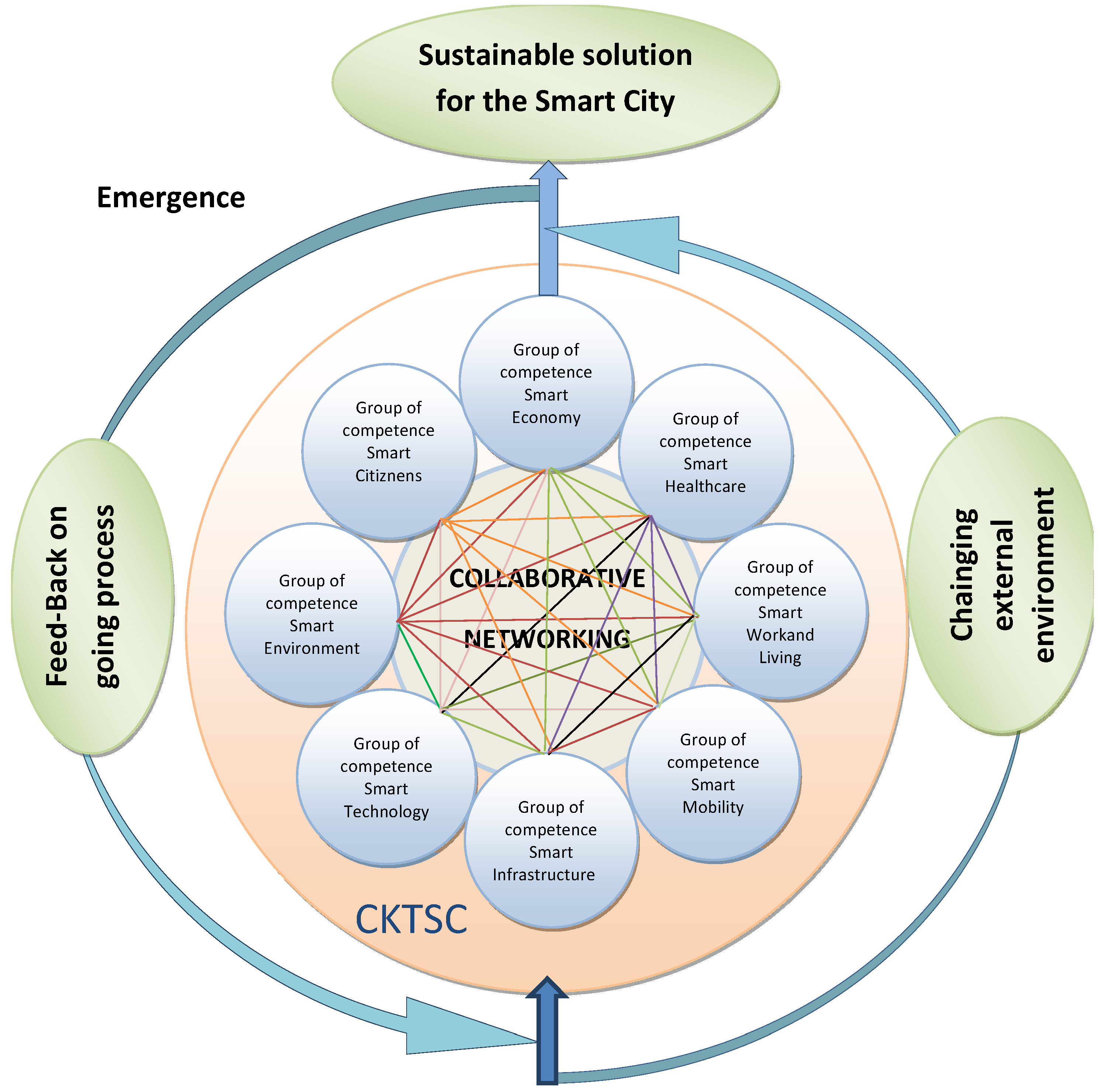 Sustainability 12 01042 g001 Sustainability 12 01042 g001