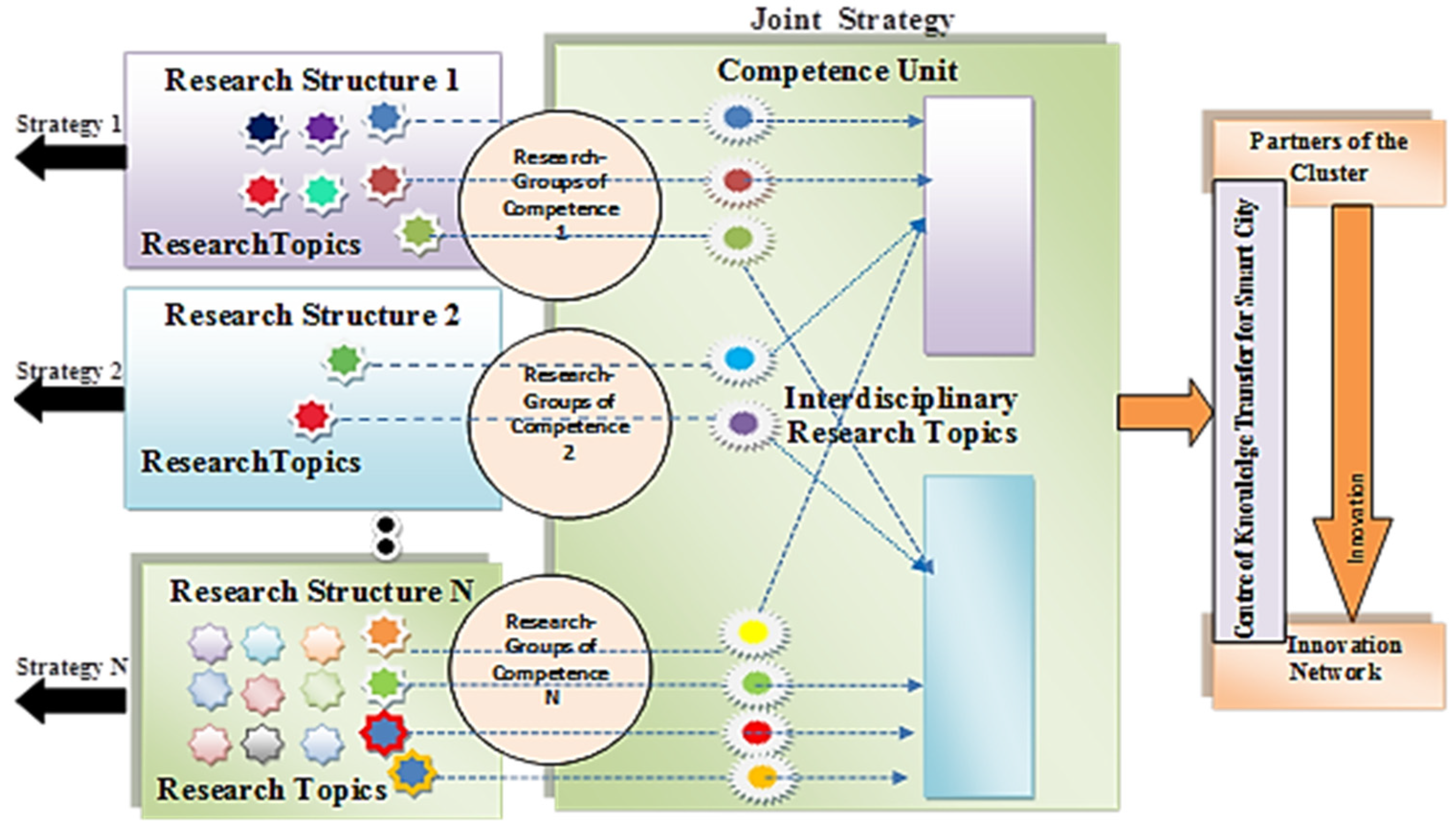Sustainability 12 01042 g002 Sustainability 12 01042 g002