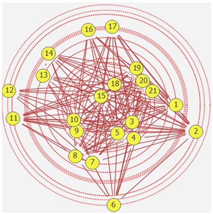 Sustainability 12 01042 i001 Sustainability 12 01042 i001