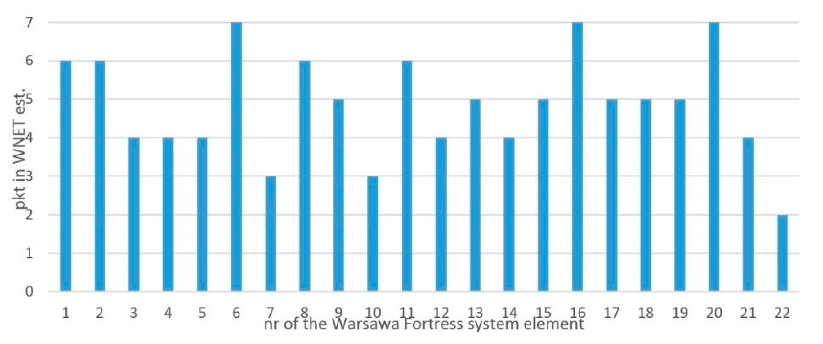 Sustainability 12 01043 g013