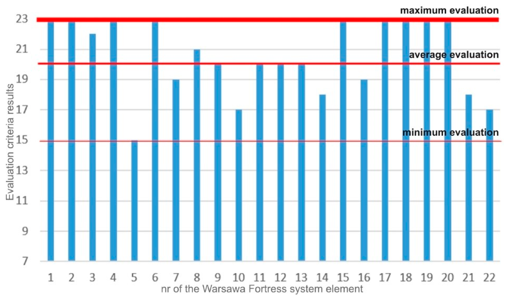 Sustainability 12 01043 g014