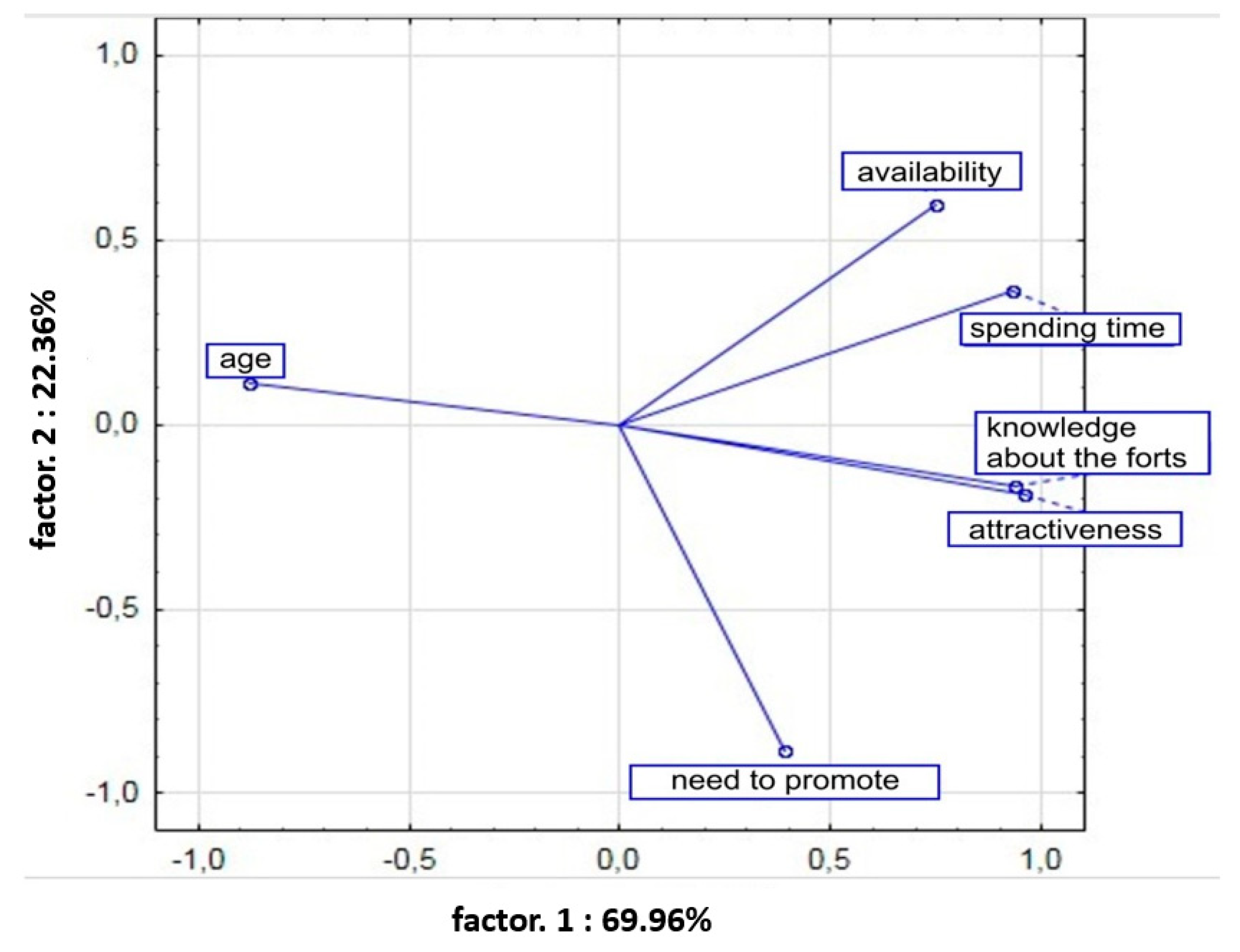 Sustainability 12 01043 g015