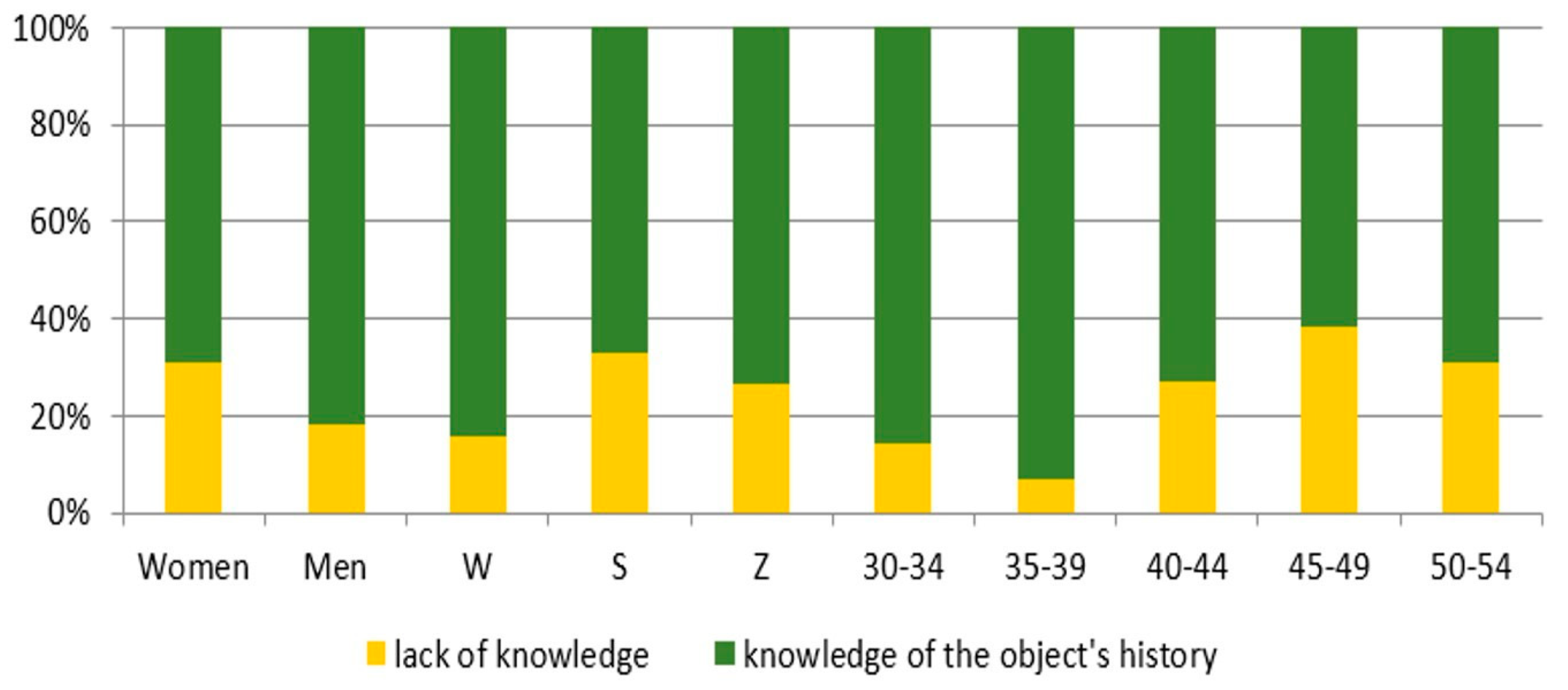 Sustainability 12 01043 g018