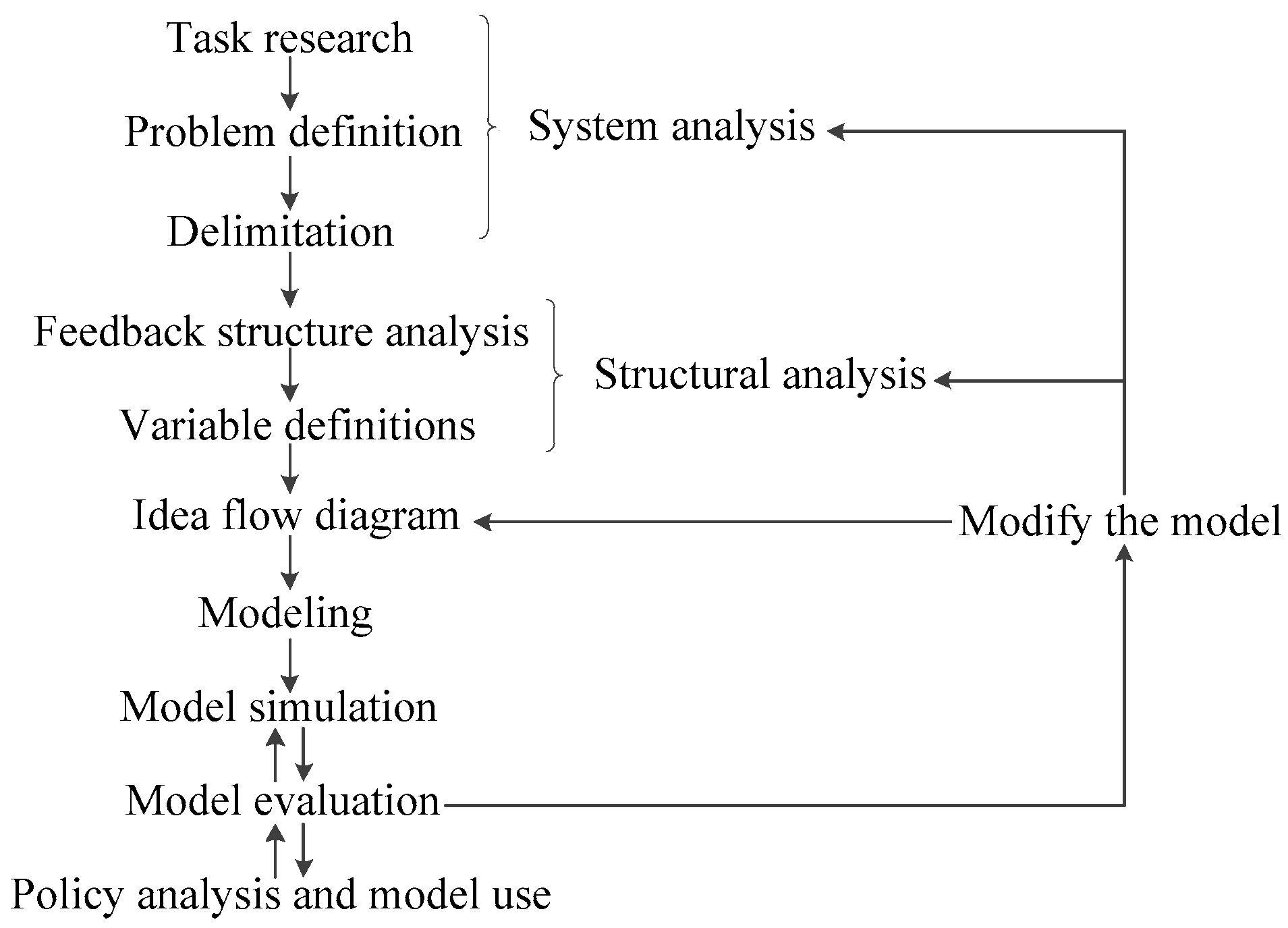 Sustainability 12 01045 g001