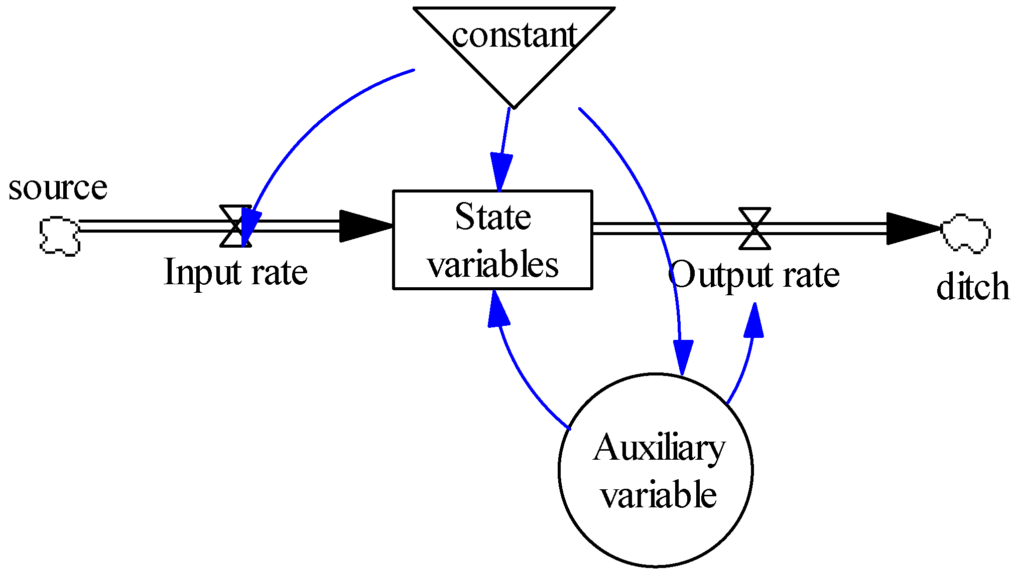 Sustainability 12 01045 g002