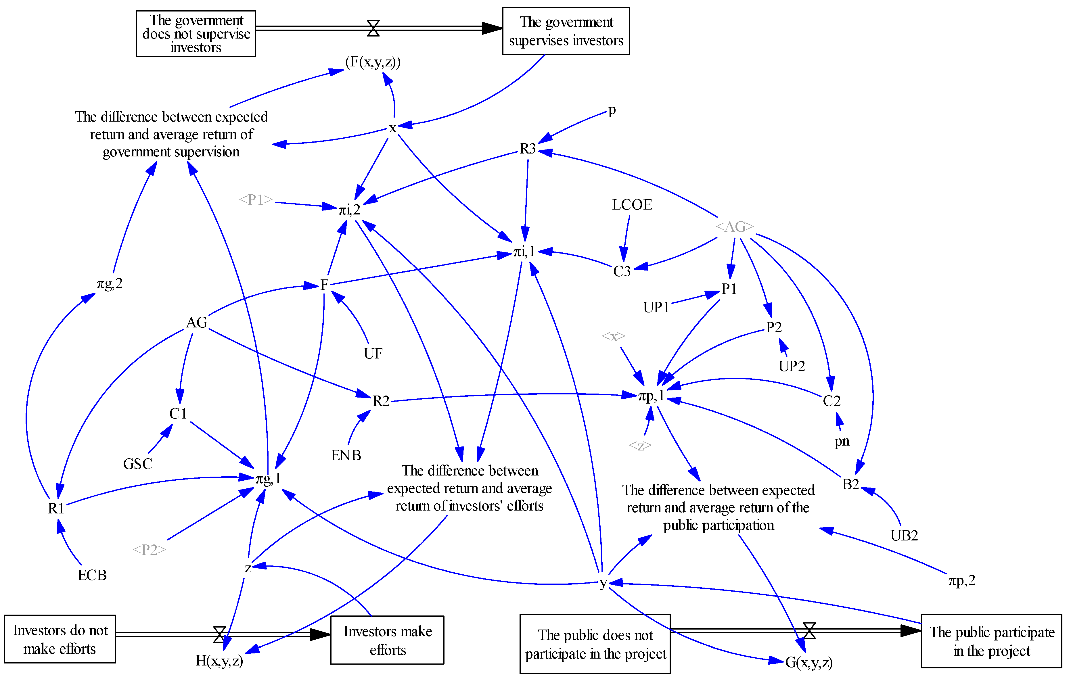 Sustainability 12 01045 g003