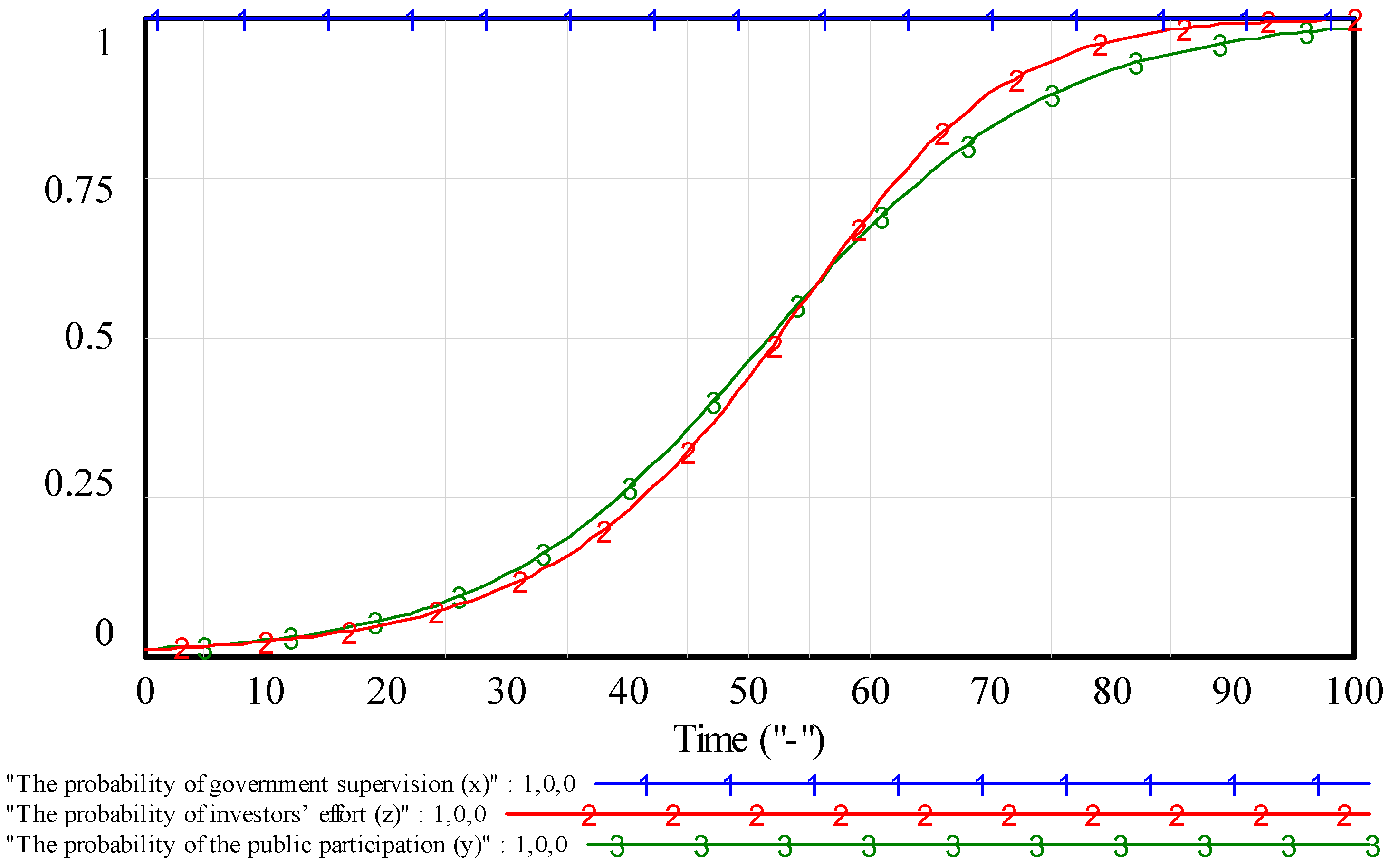 Sustainability 12 01045 g006