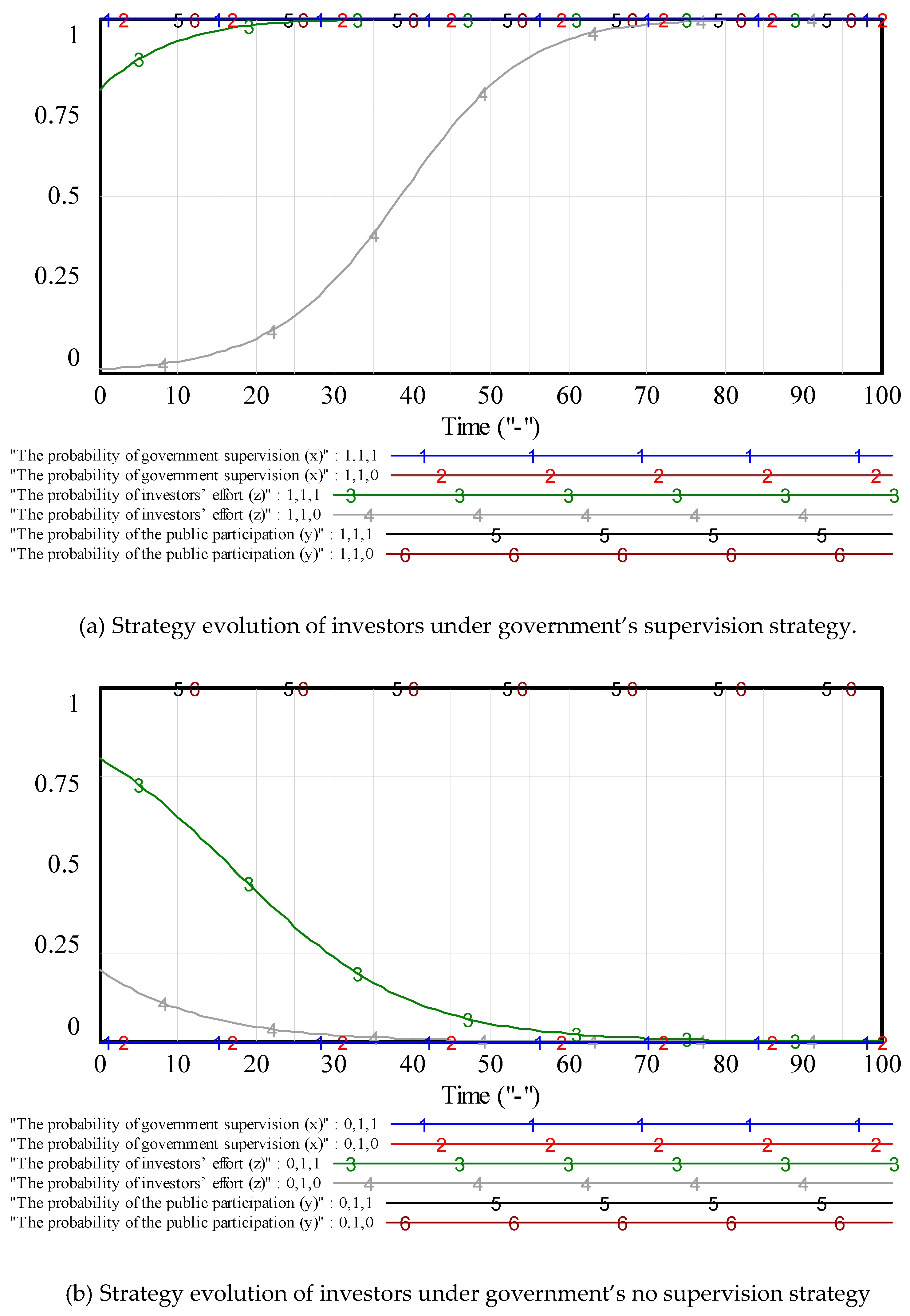 Sustainability 12 01045 g007