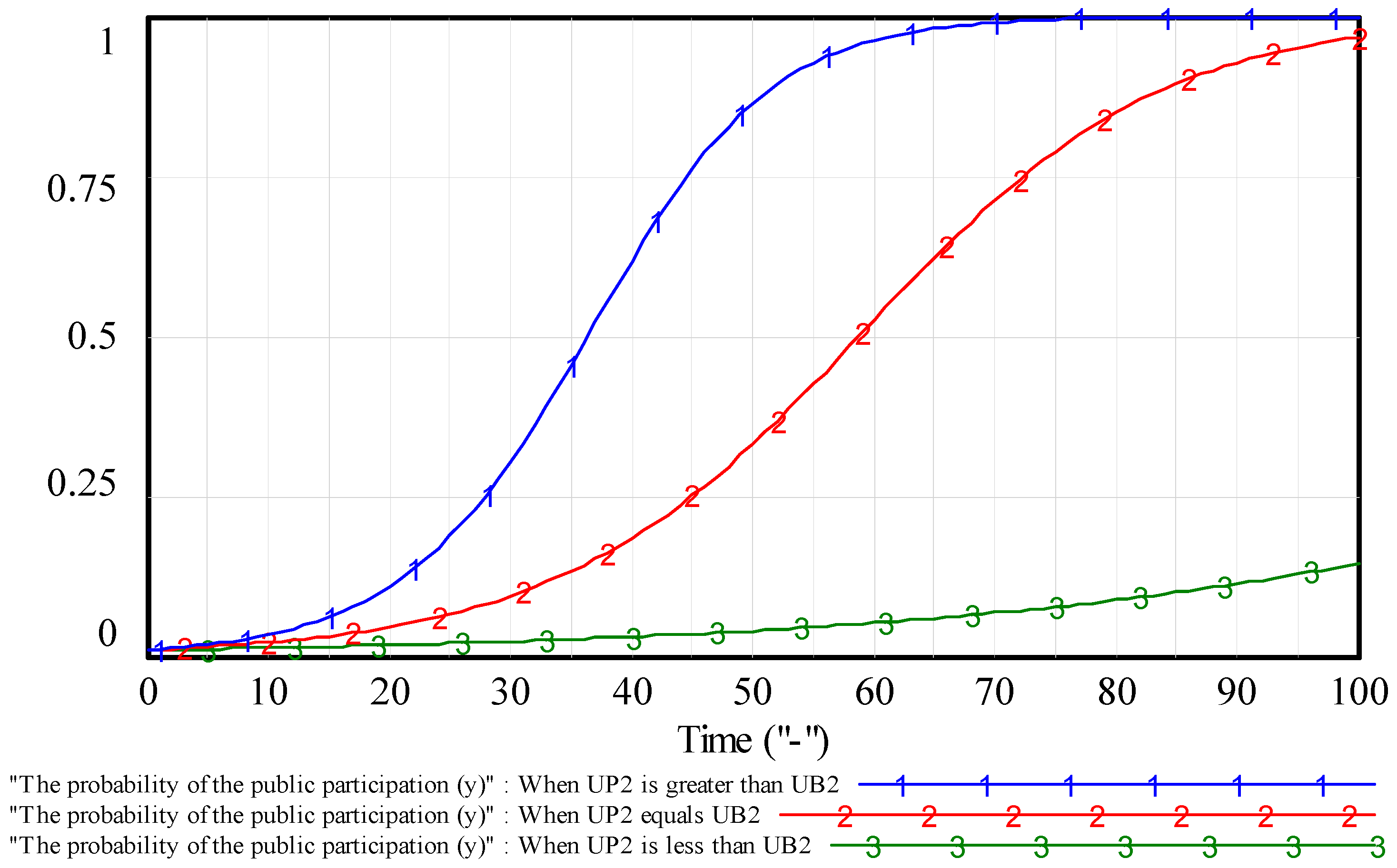 Sustainability 12 01045 g010