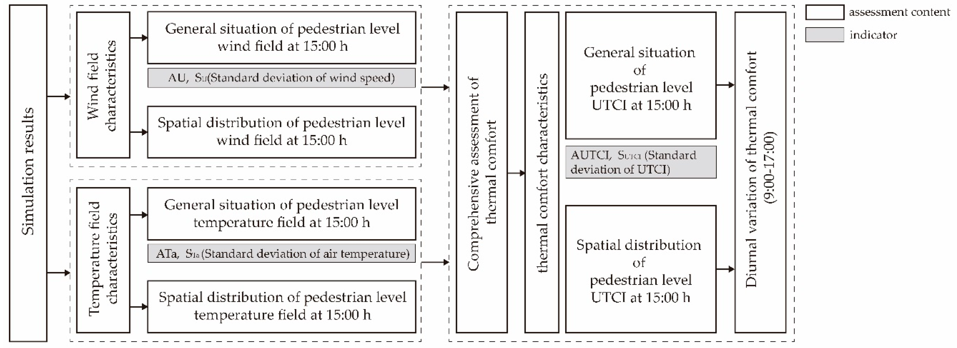 Sustainability 12 01046 g004 Sustainability 12 01046 g004
