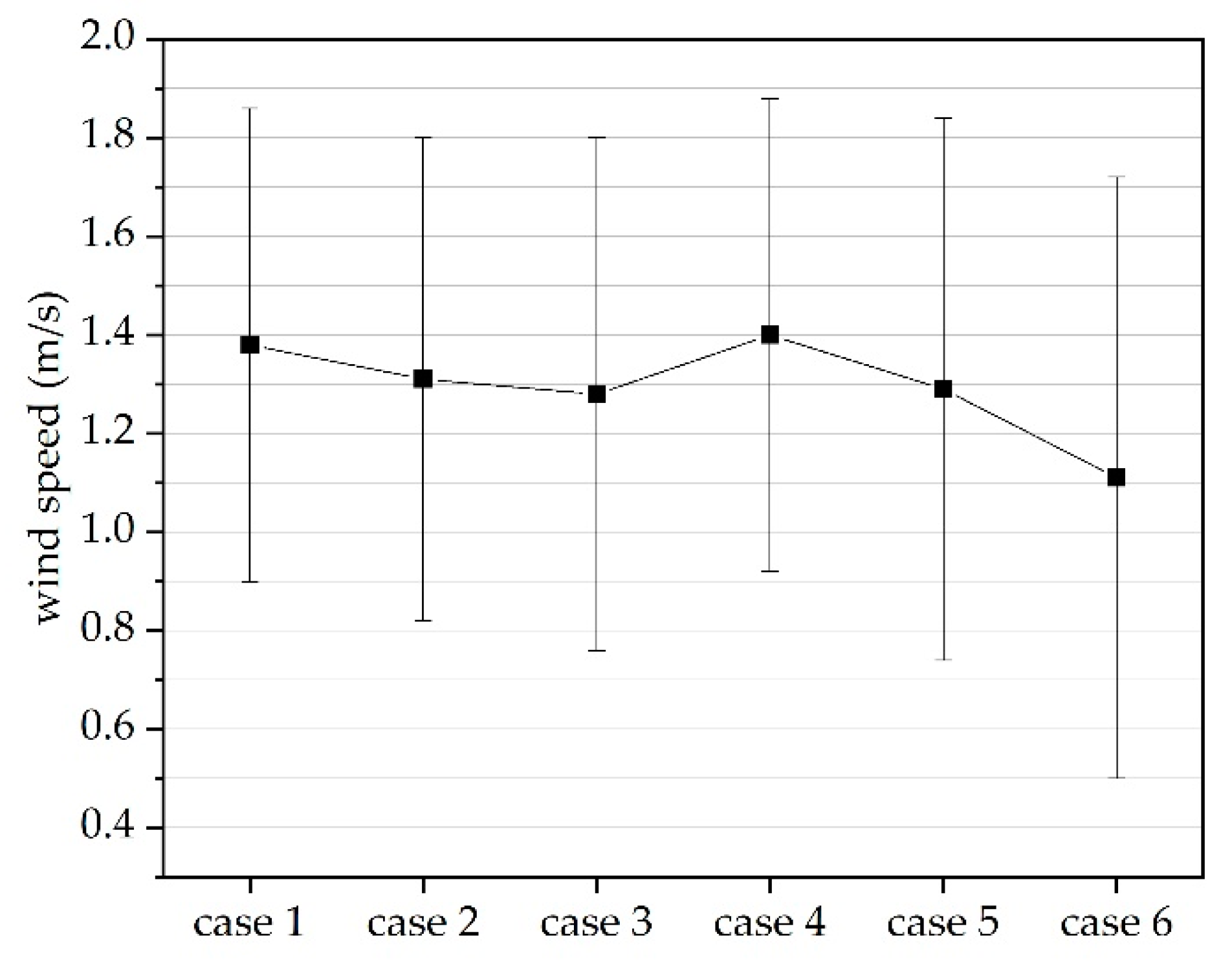 Sustainability 12 01046 g005 Sustainability 12 01046 g005