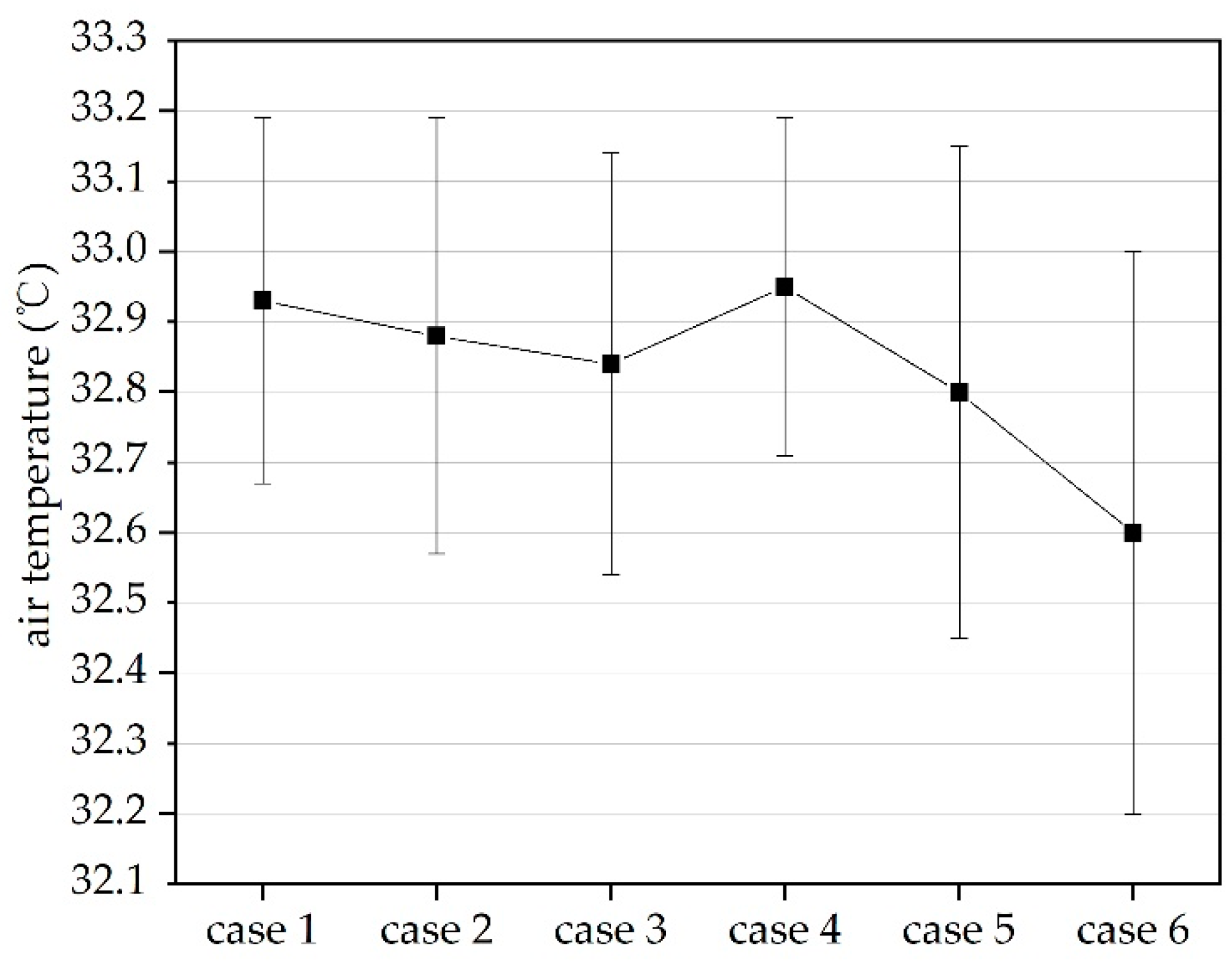 Sustainability 12 01046 g007 Sustainability 12 01046 g007