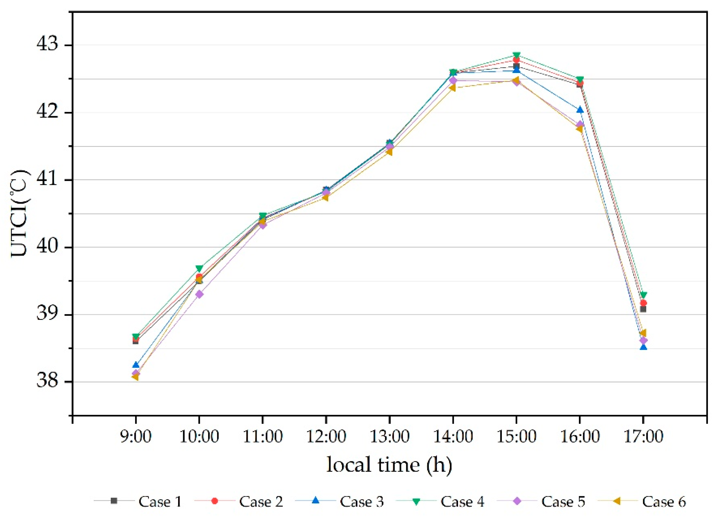 Sustainability 12 01046 g011 Sustainability 12 01046 g011