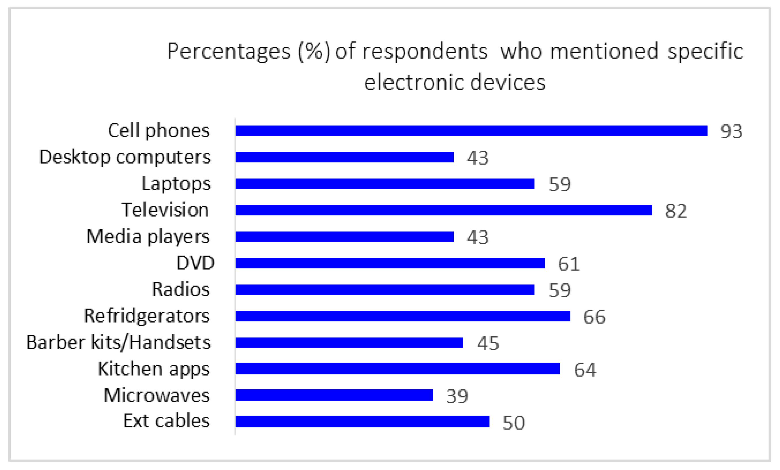 Sustainability 12 01047 g002