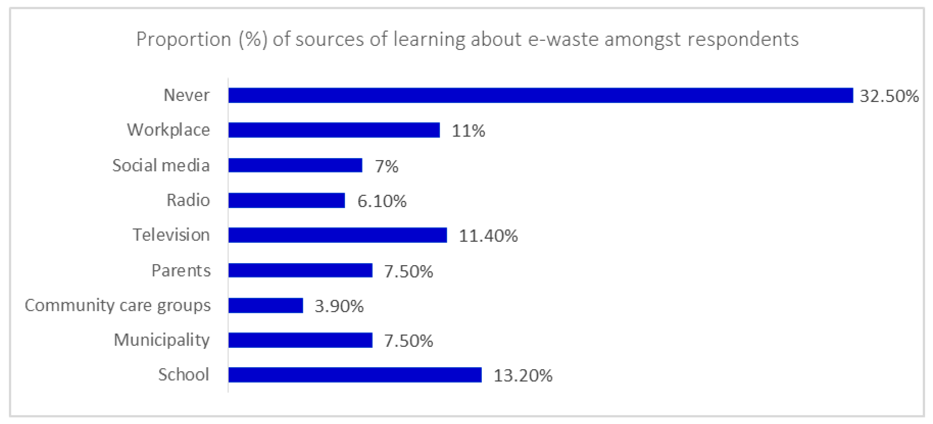 Sustainability 12 01047 g003