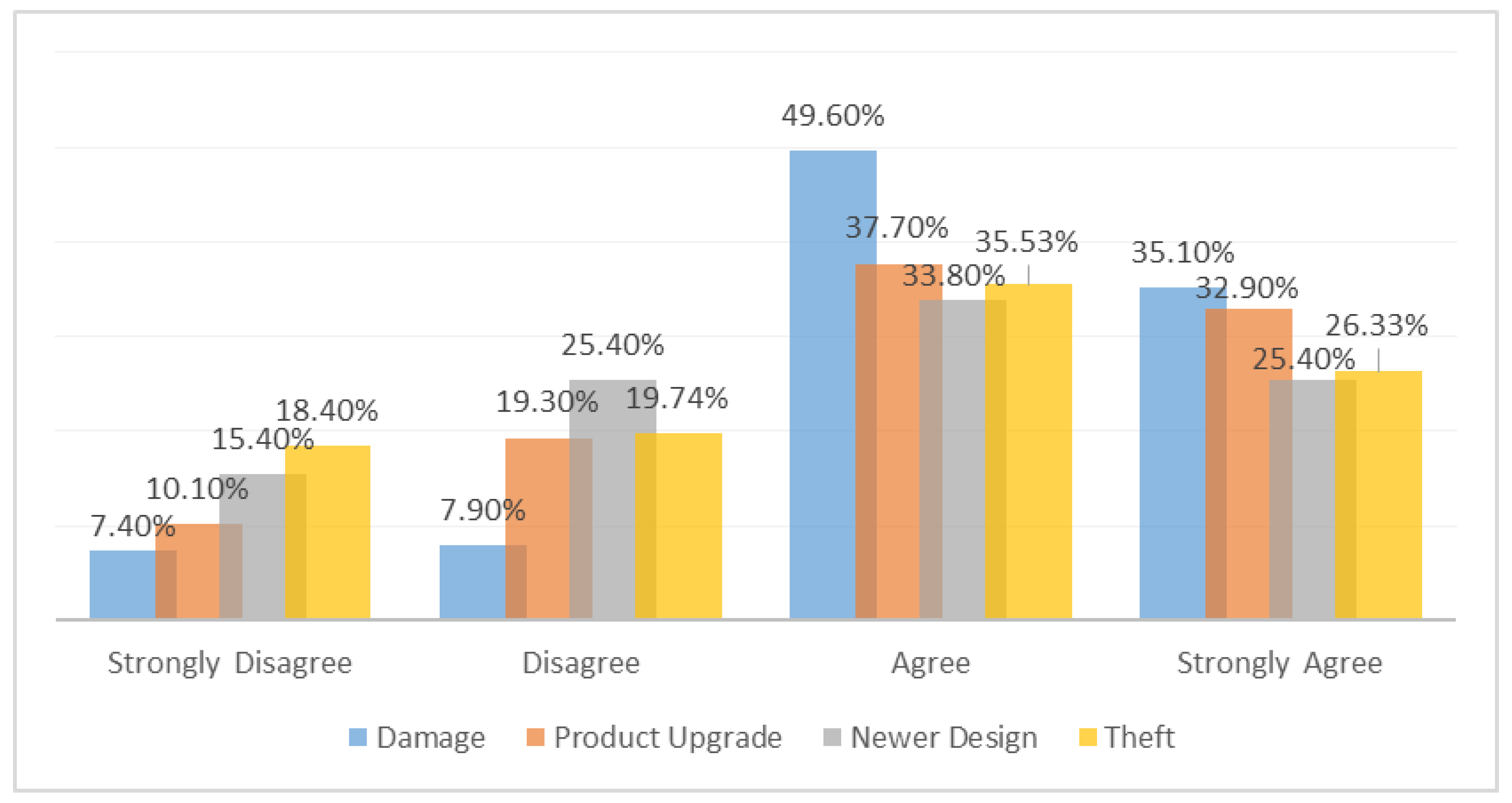 Sustainability 12 01047 g004