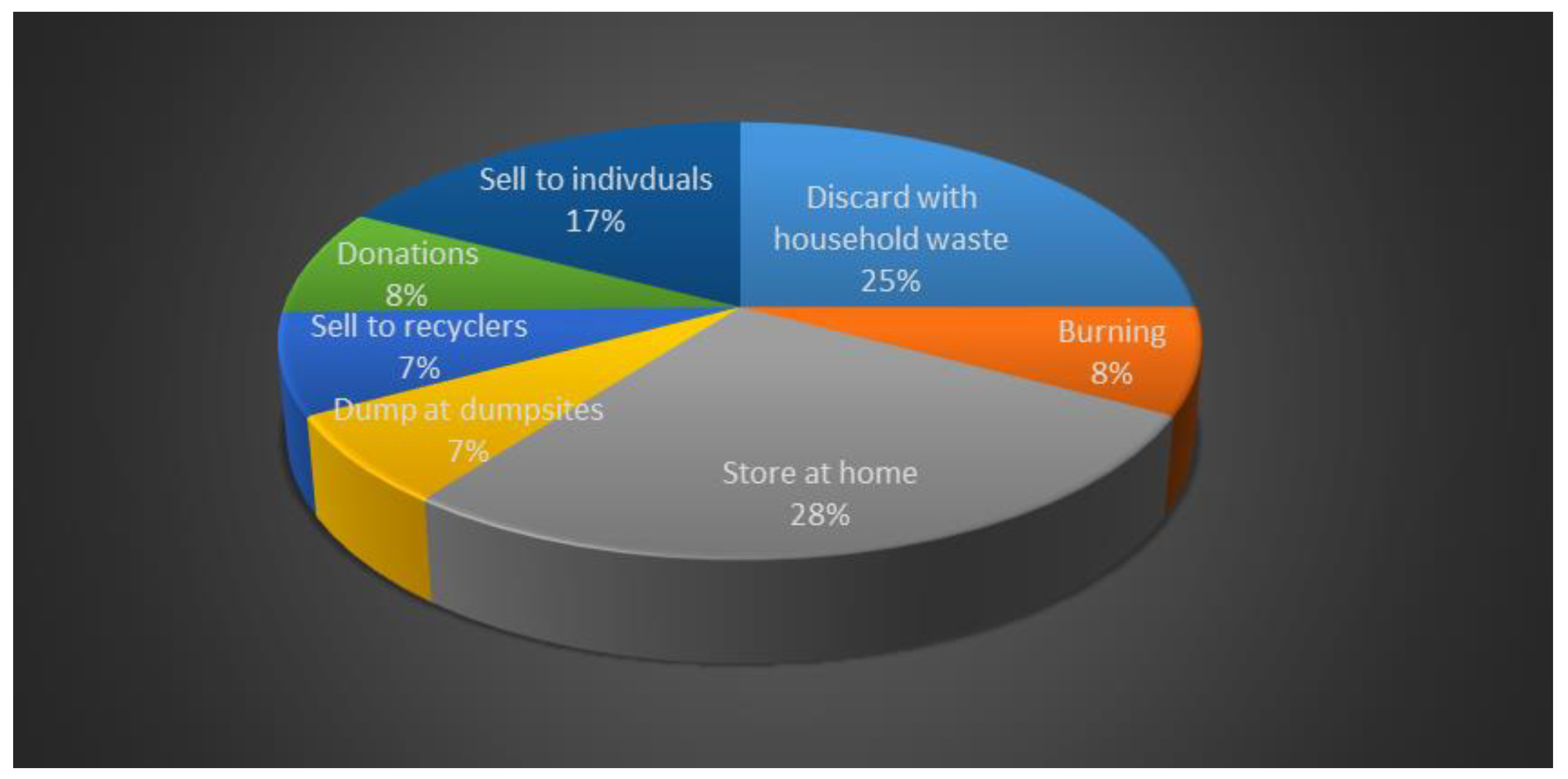 Sustainability 12 01047 g005