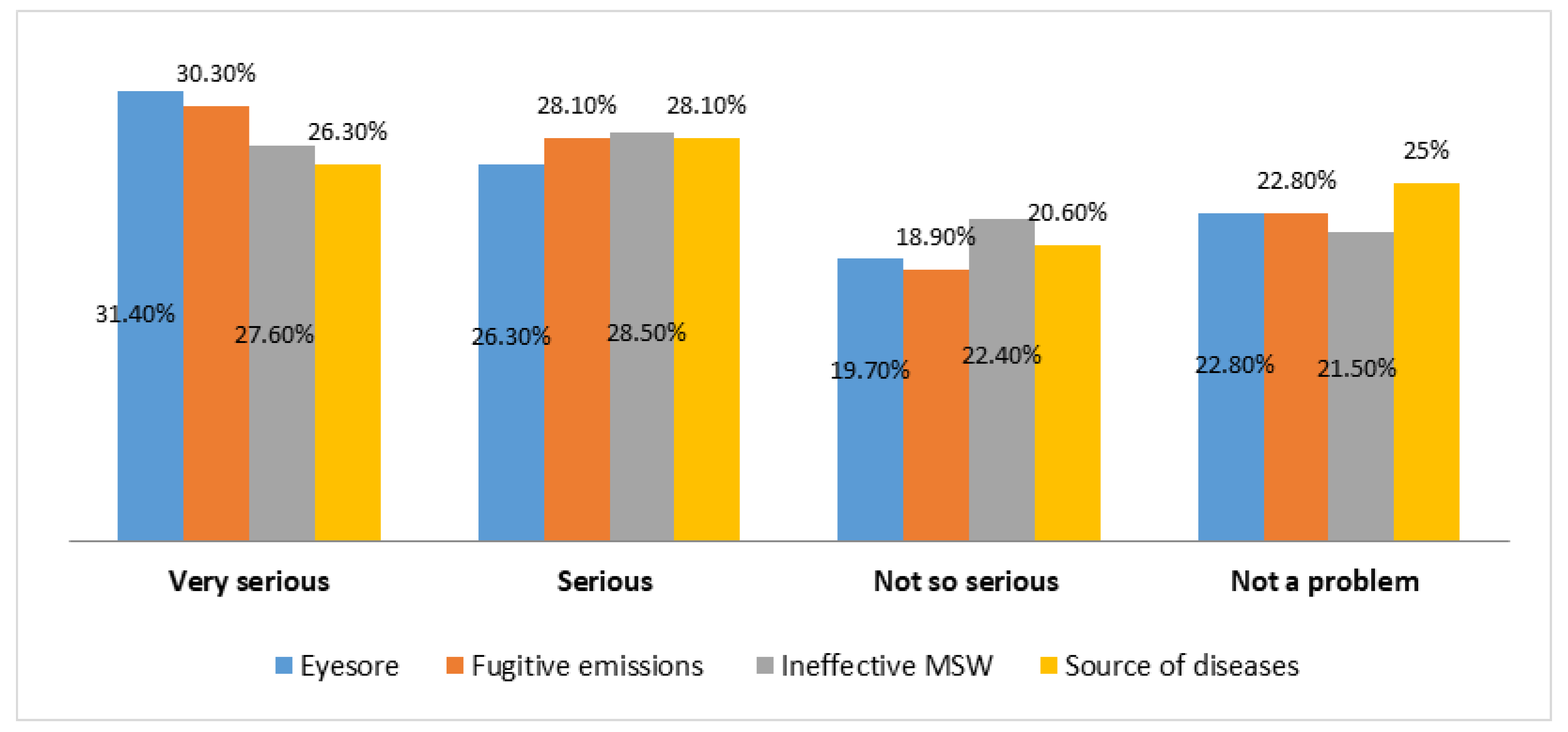Sustainability 12 01047 g006