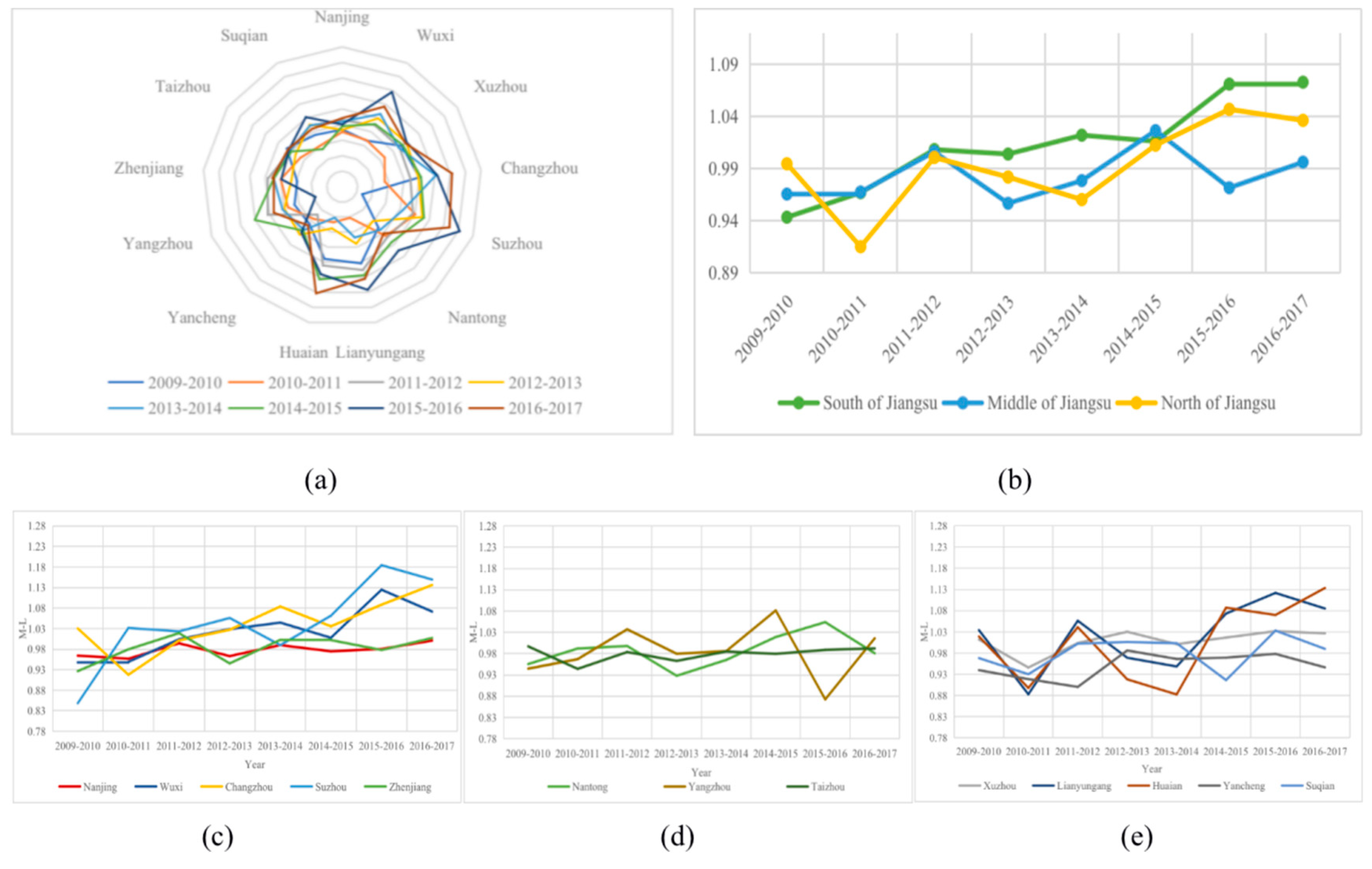 Sustainability 12 01049 g003 Sustainability 12 01049 g003