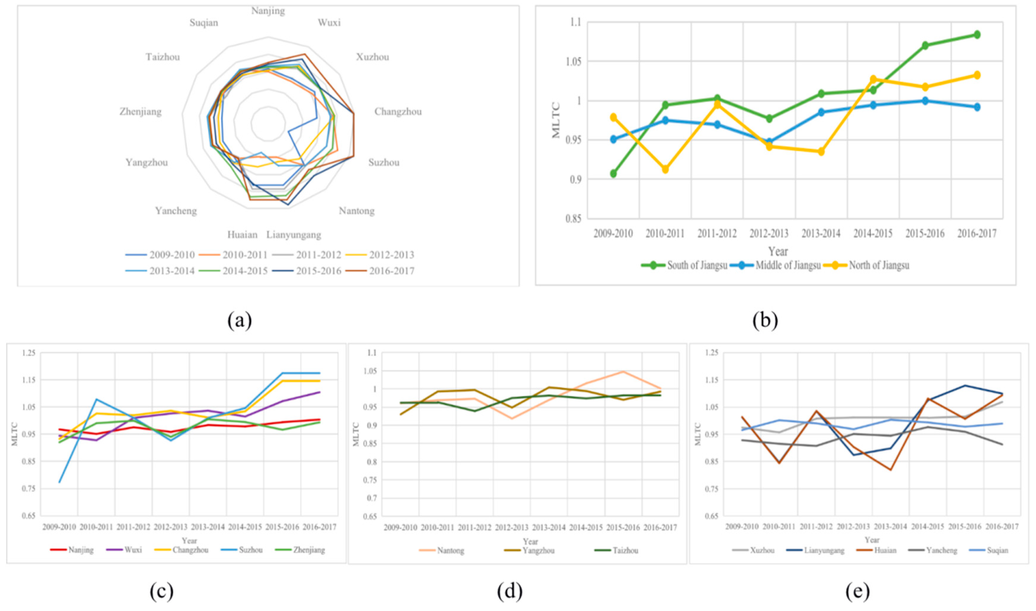 Sustainability 12 01049 g004 Sustainability 12 01049 g004