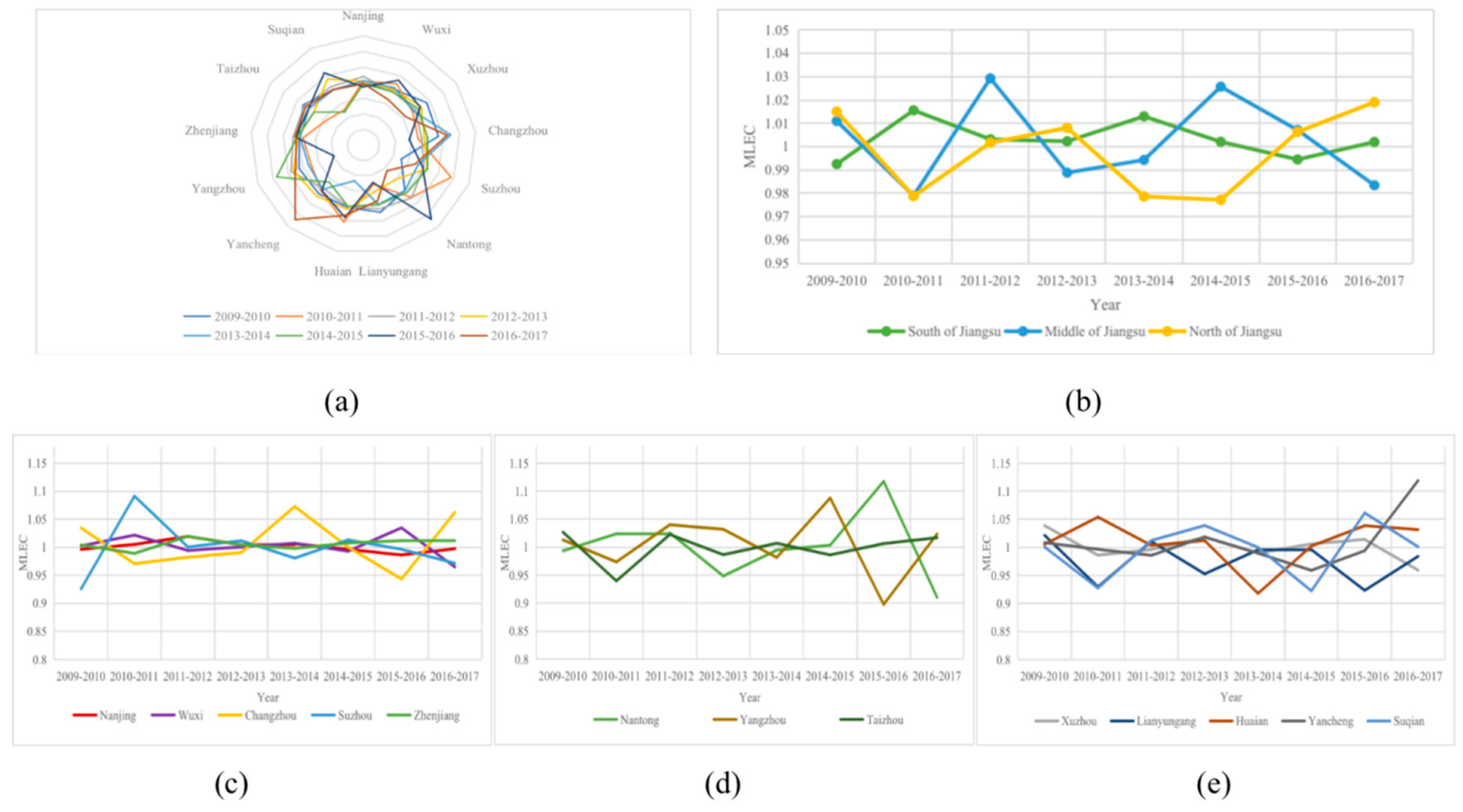 Sustainability 12 01049 g005 Sustainability 12 01049 g005
