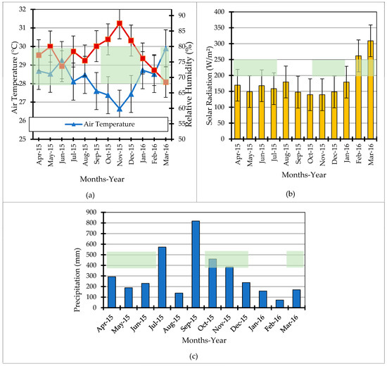 Sustainability  Free Full-Text  Effects of Roadside Trees and 