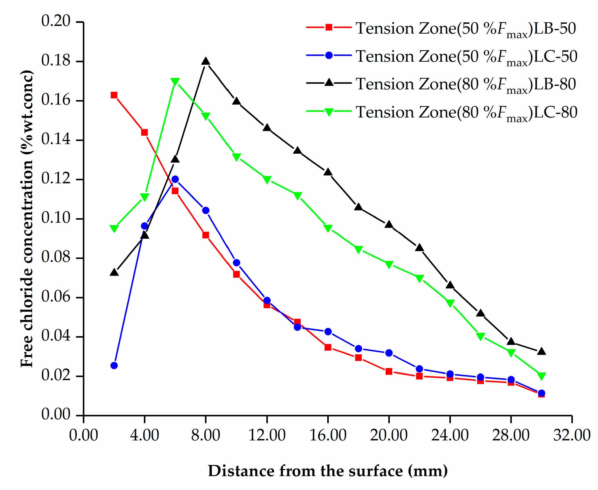 Sustainability 12 01054 g003 Sustainability 12 01054 g003
