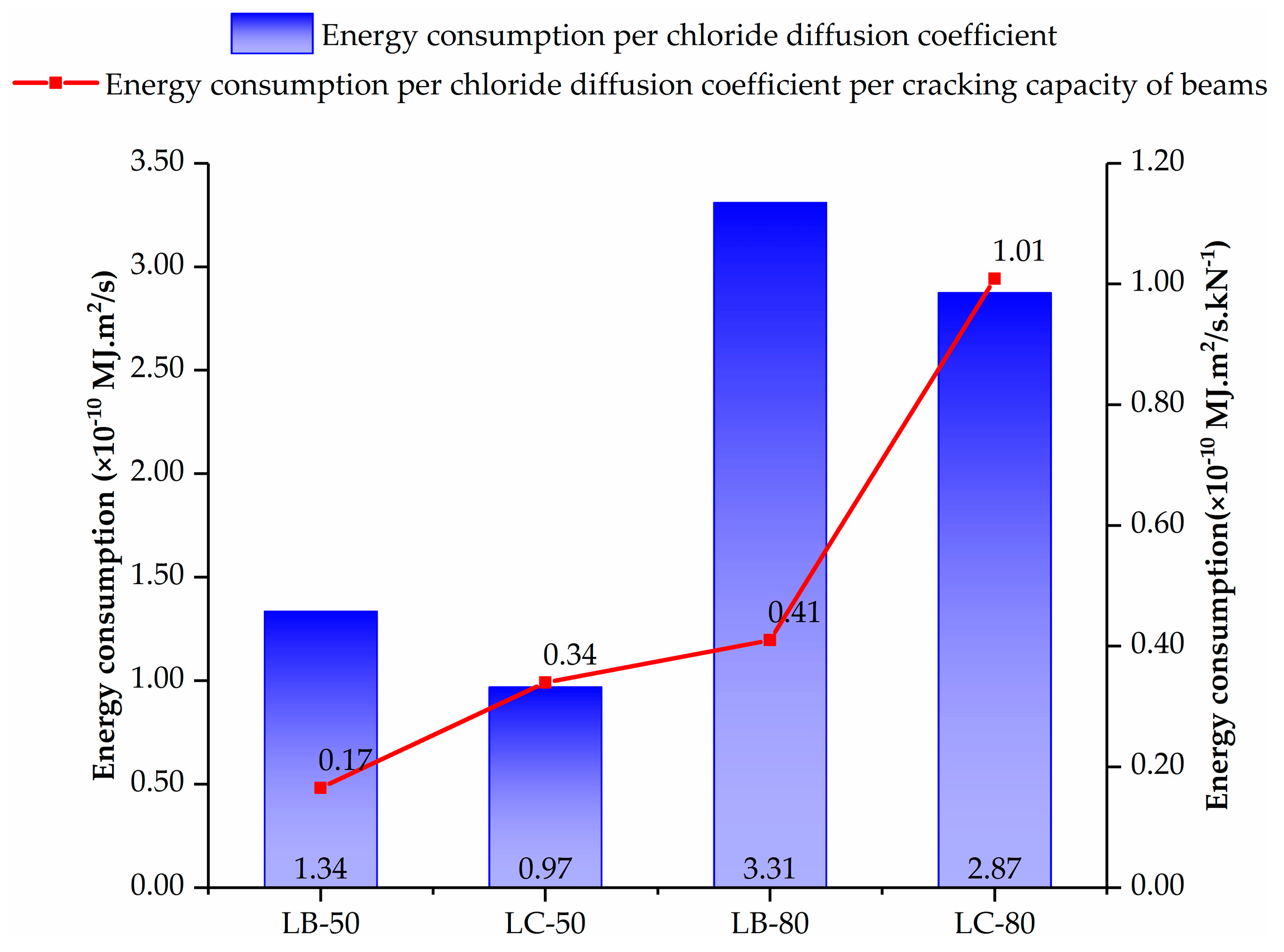 Sustainability 12 01054 g006 Sustainability 12 01054 g006