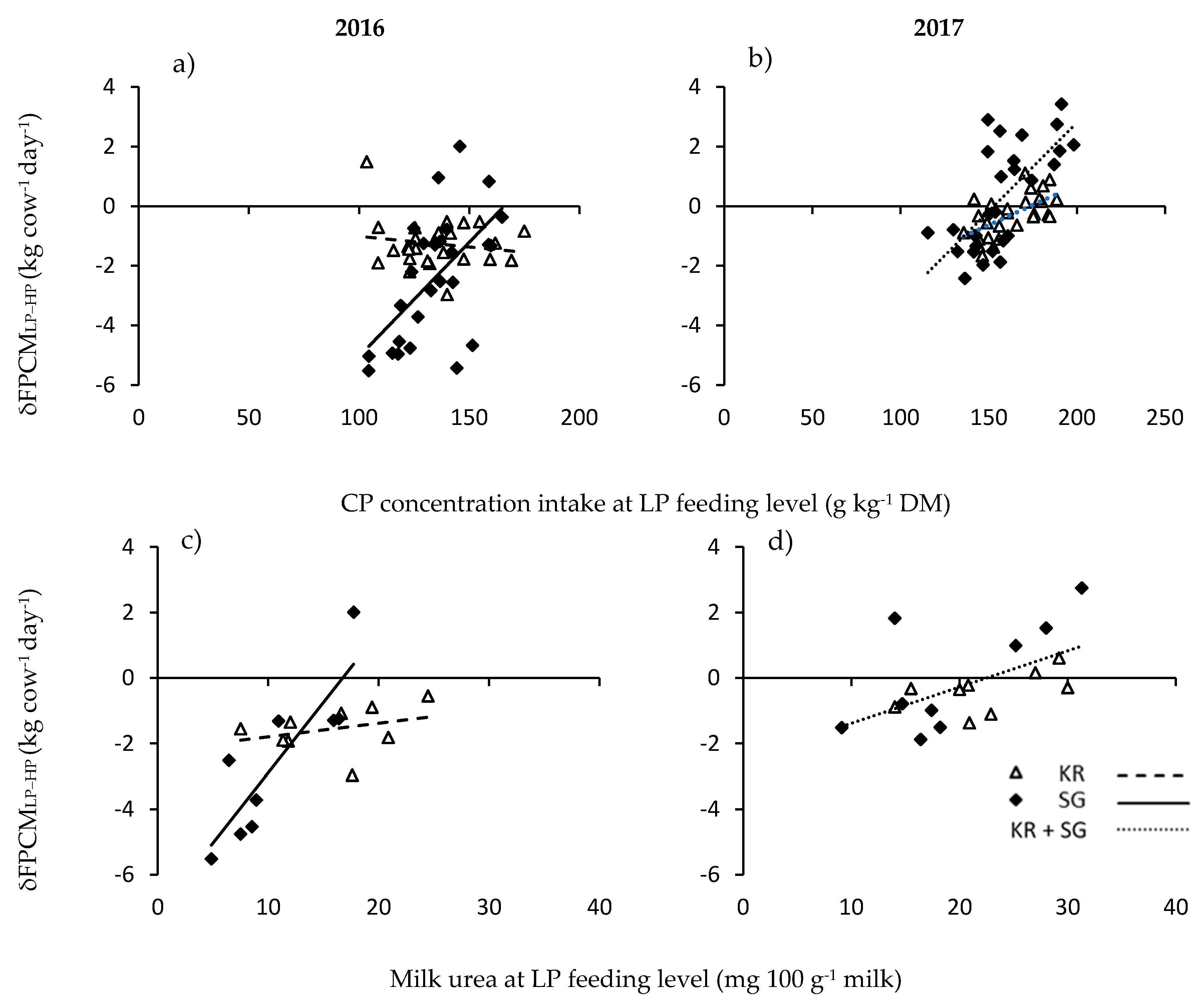 Sustainability 12 01055 g002