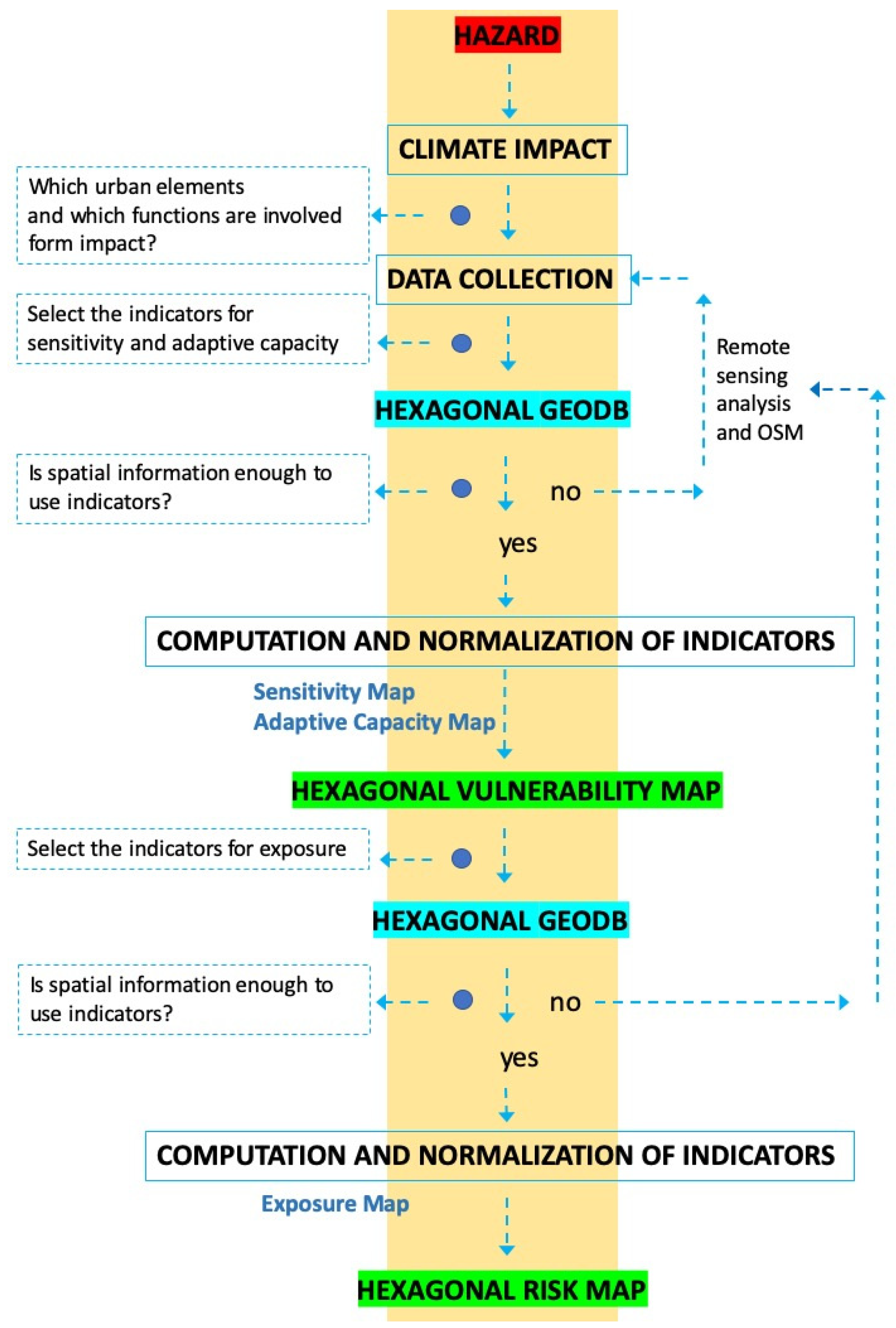 Sustainability 12 01056 g001
