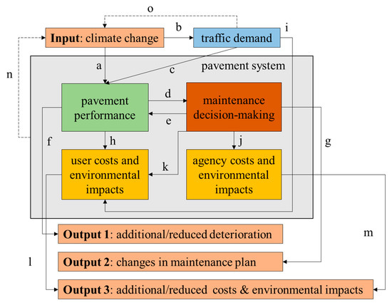 35 Sample Advanced pavement design seminar Trend in 2022