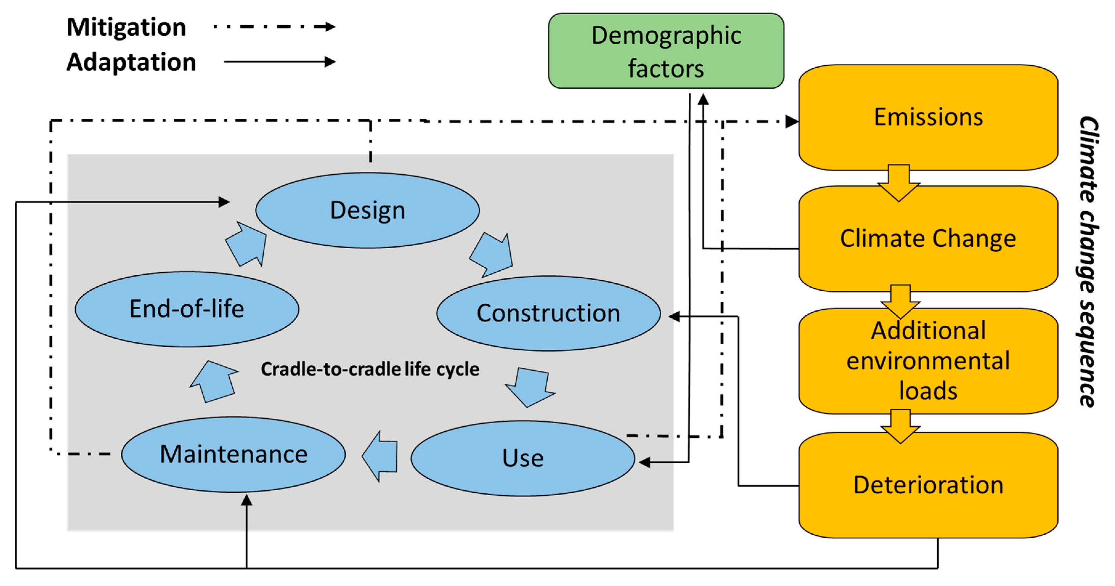 (pdf) Transportability And Adaptation Through Design For
