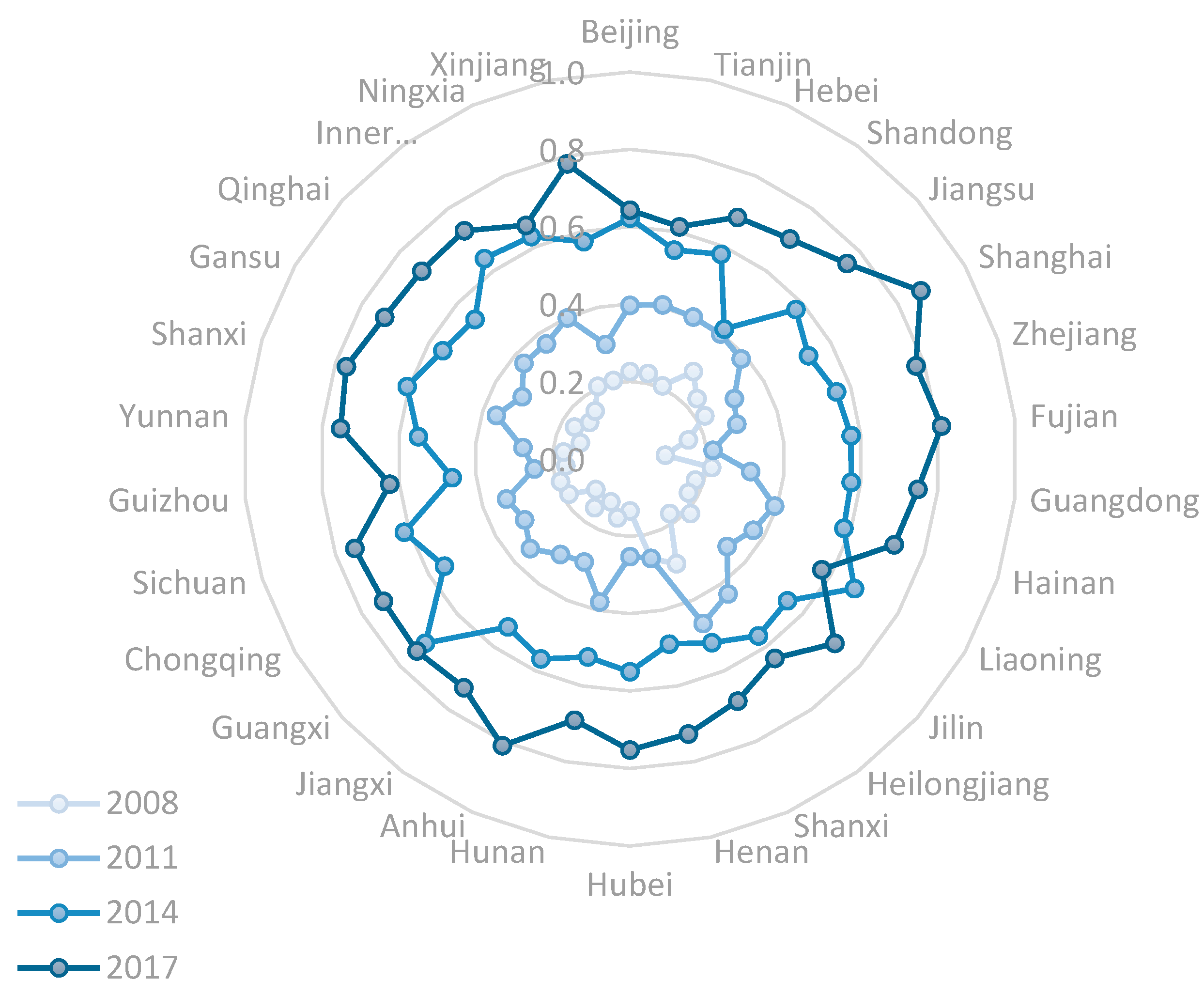Sustainability 12 01058 g003