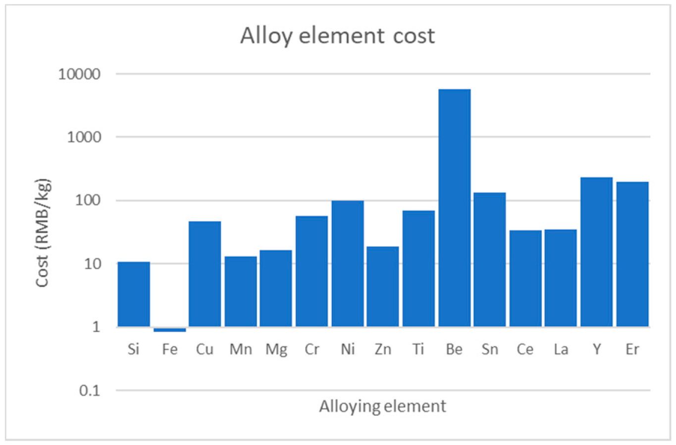 Sustainability 12 01059 g005 Sustainability 12 01059 g005
