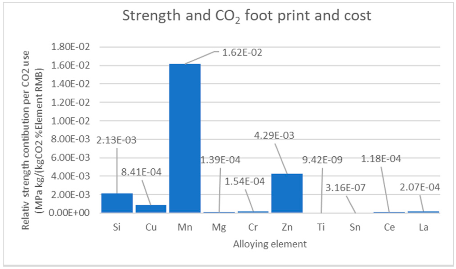 Sustainability 12 01059 g007 Sustainability 12 01059 g007