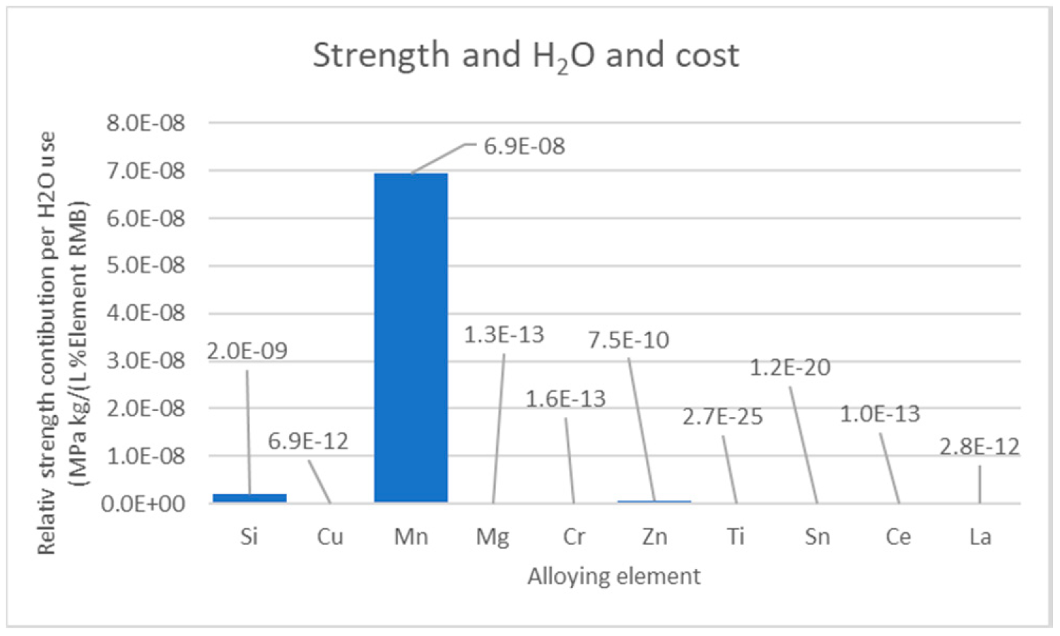 Sustainability 12 01059 g008 Sustainability 12 01059 g008