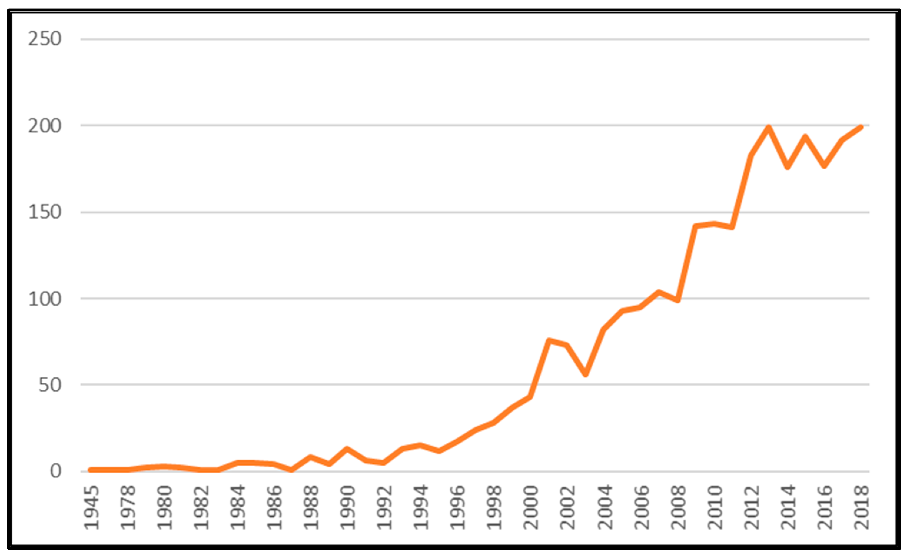 Sustainability 12 01061 g001