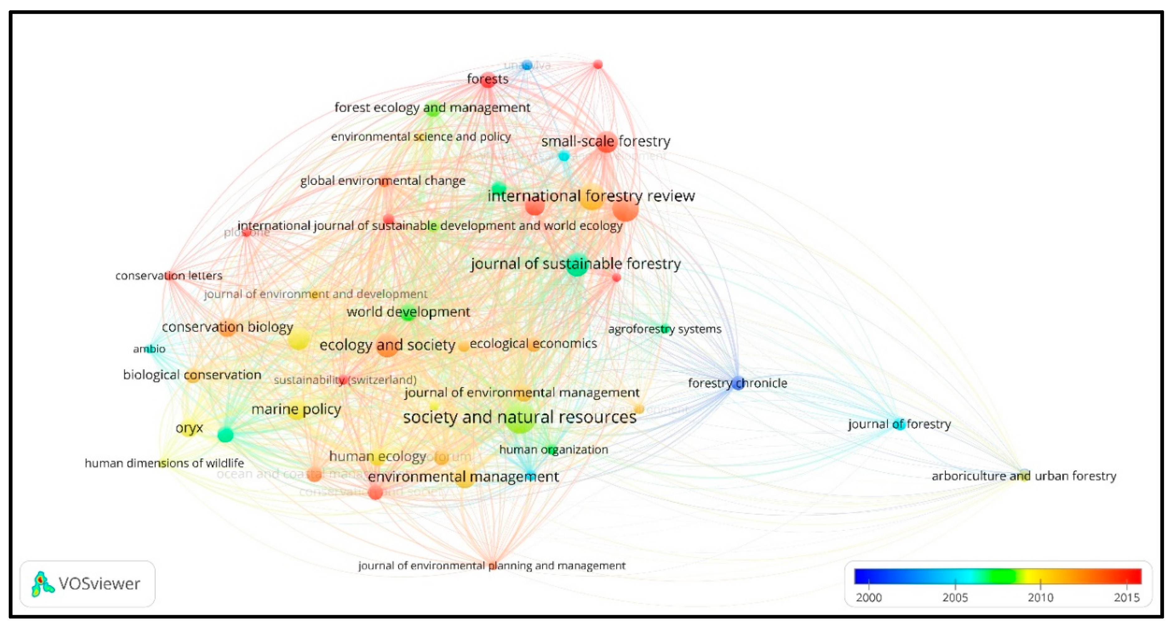 Sustainability 12 01061 g004