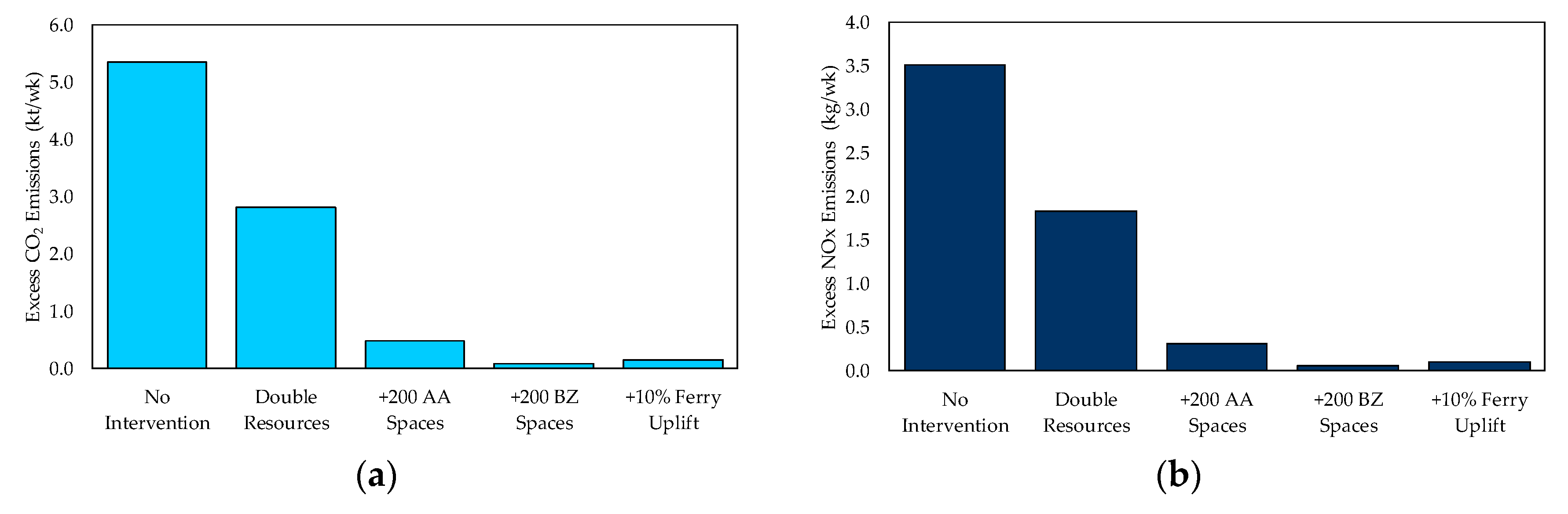 Sustainability 12 01067 g007
