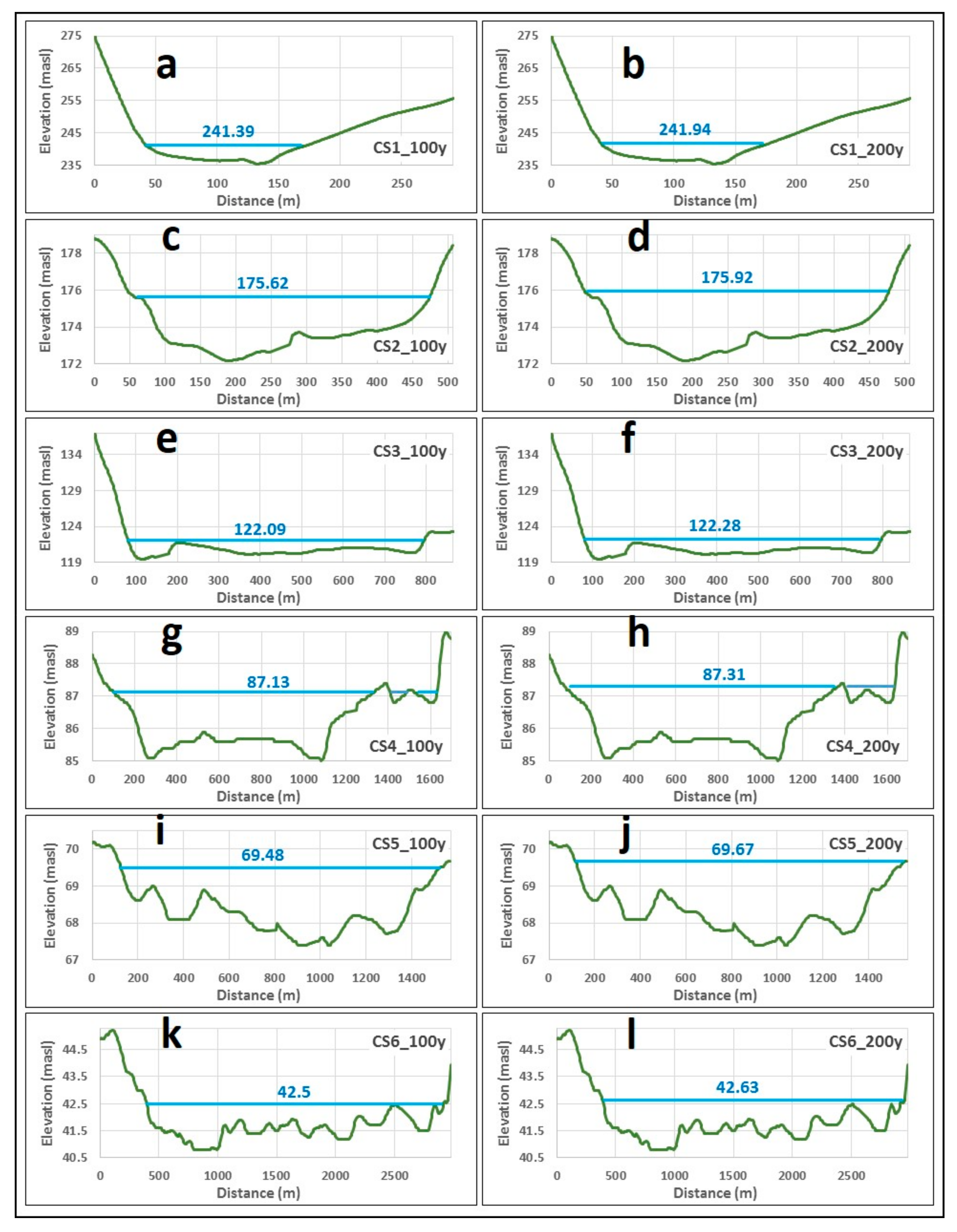 Sustainability 12 01069 g007 Sustainability 12 01069 g007