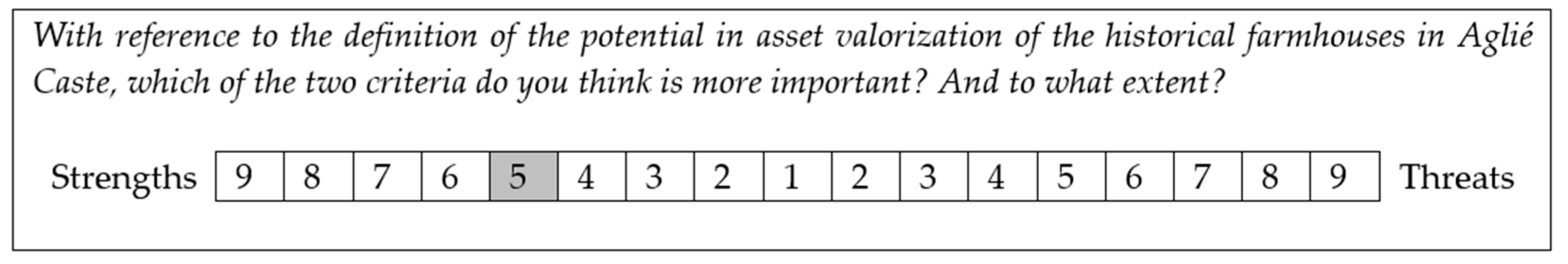 Sustainability 12 01071 g005 Sustainability 12 01071 g005