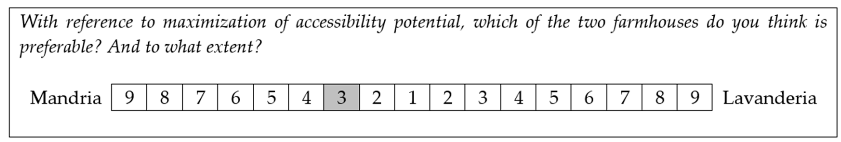 Sustainability 12 01071 g007 Sustainability 12 01071 g007